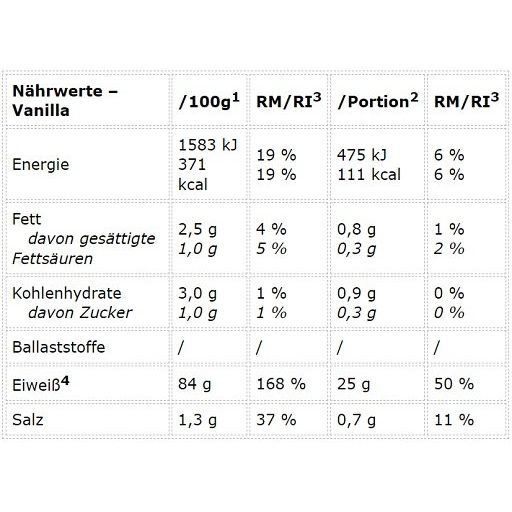 Nährwerttabelle für "PEAK Protein 85 - Vanilla". Zeigt Informationen zu Energie, Fett, Kohlenhydraten, Ballaststoffen, Eiweiß und Salz.