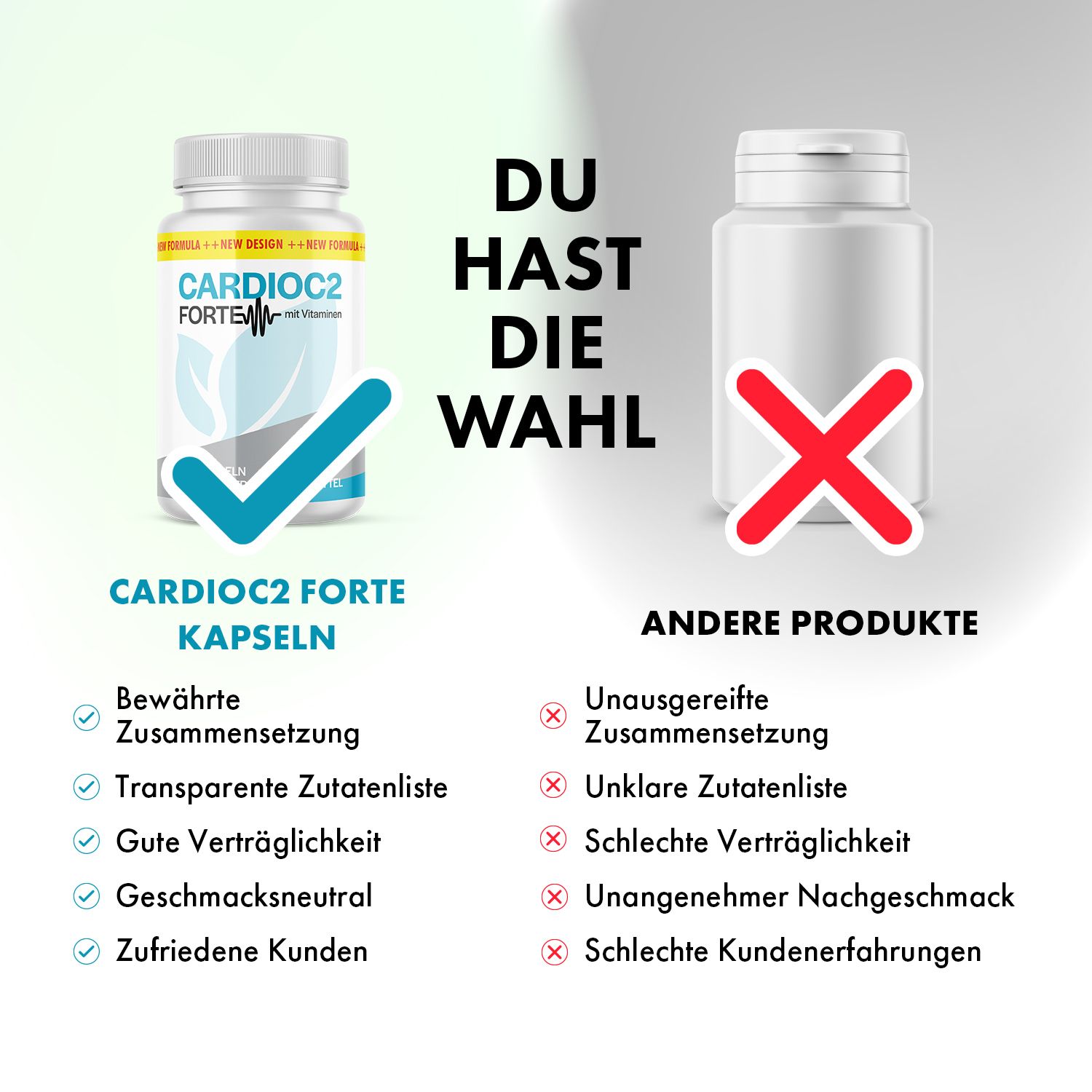 Vergleich: CardioC2 Forte Kapseln (grüner Haken) vs. andere Produkte (rotes Kreuz). Aufschriften: Bewährte Zusammensetzung, transparente Zutatenliste.