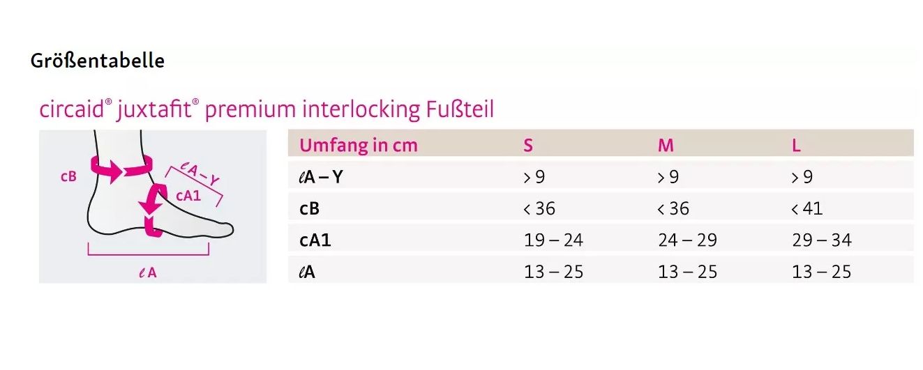Größentabelle für medi circaid juxtafit premium interlocking Fußteil. Diagramm mit Maßen in cm und Größen S, M, L.