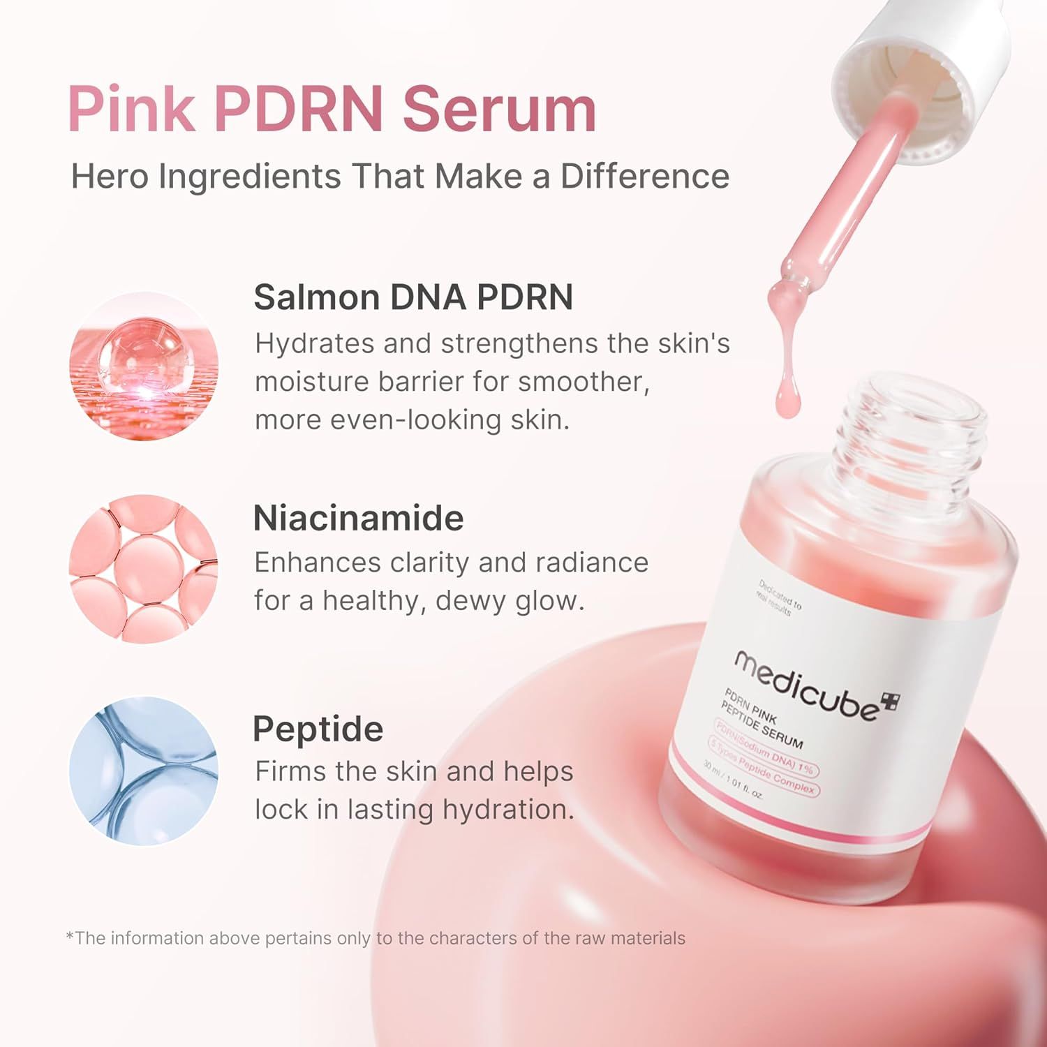 Serumflasche mit Pipette, umgeben von Inhaltsstoff-Grafiken. Text: Salmon DNA PDRN, Niacinamid, Peptid.