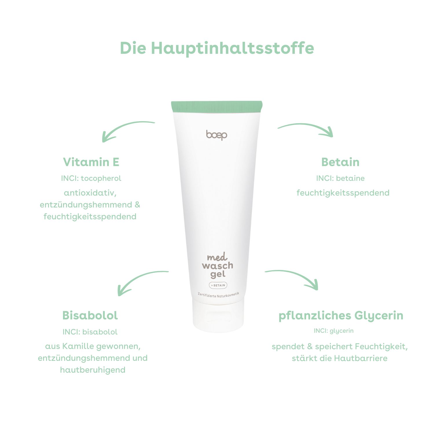 BOEP med waschgel Naturkosmetik