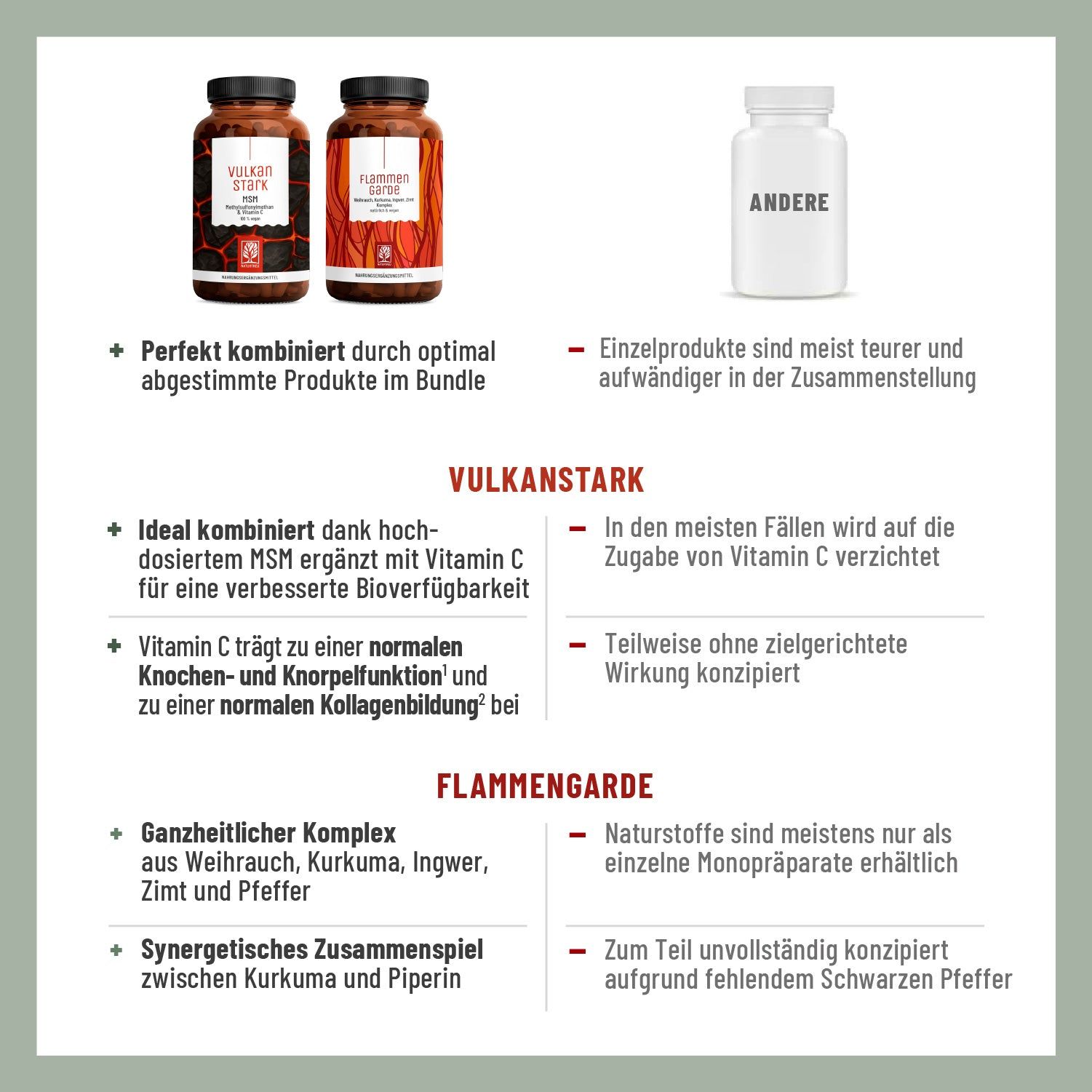 MSM, Kurkuma & Weihrauch Vorteilspaket: VULKANSTARK, FLAMMENGARDE - NATURTREU®