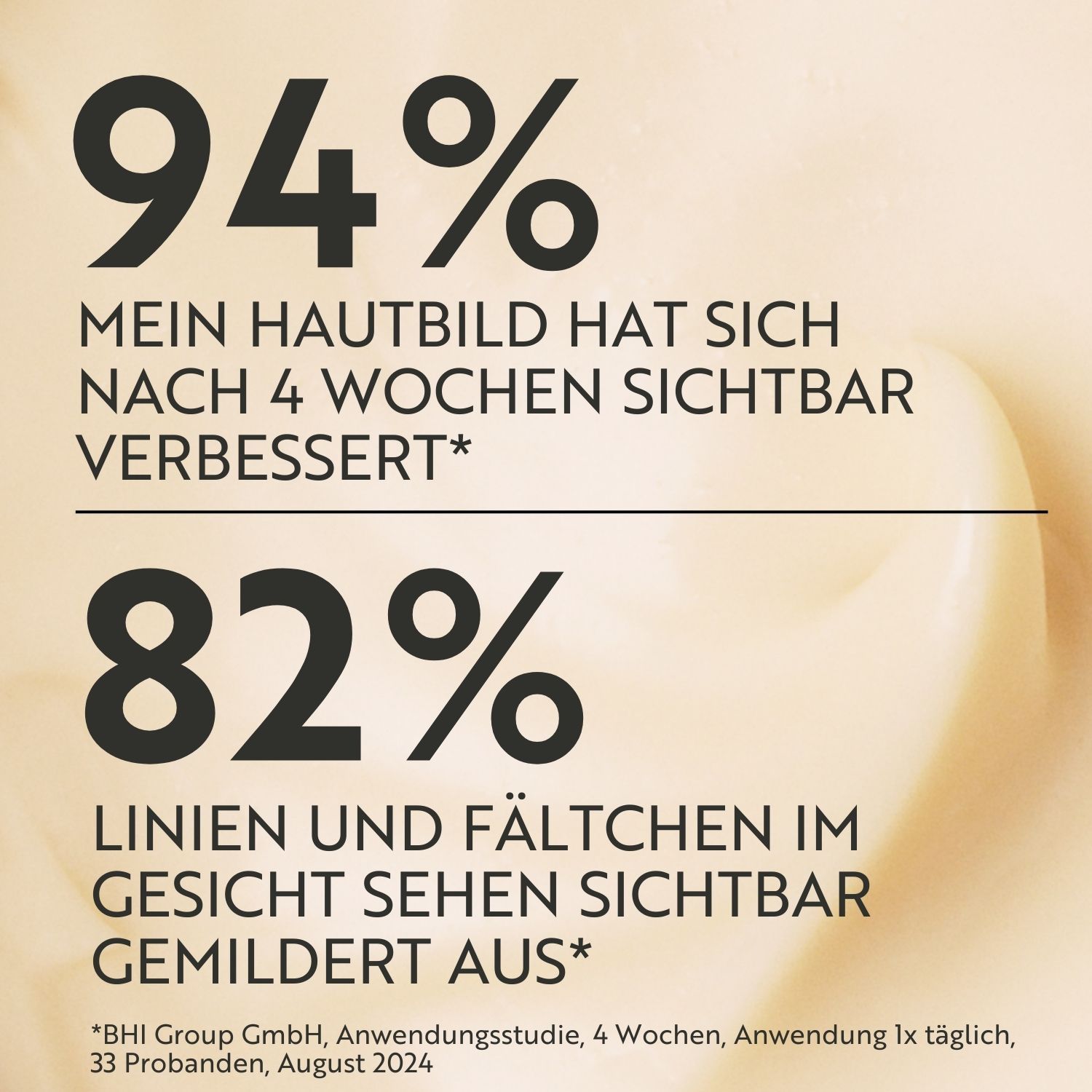 Text: 94% Mein Hautbild hat sich nach 4 Wochen sichtbar verbessert. 82% Linien und Fältchen im Gesicht sehen sichtbar gemildert aus.