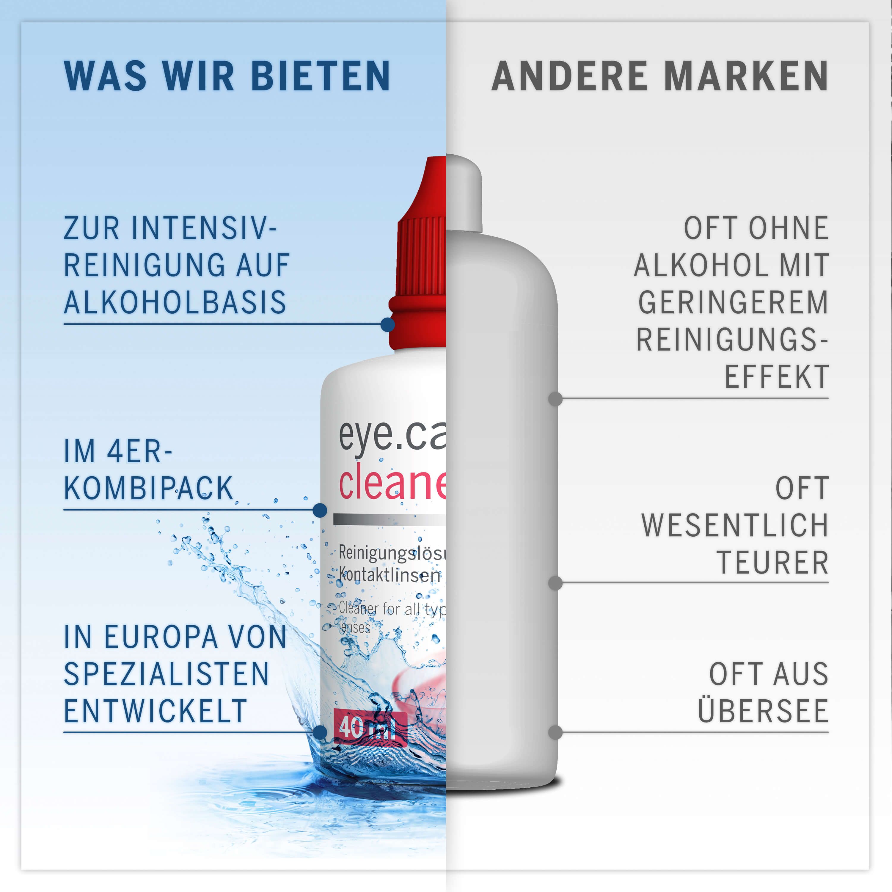 Halbierte weiße Flasche mit rotem Verschluss. Text: eye.care // cleaner, 40 ml. Vergleich mit anderen Marken.