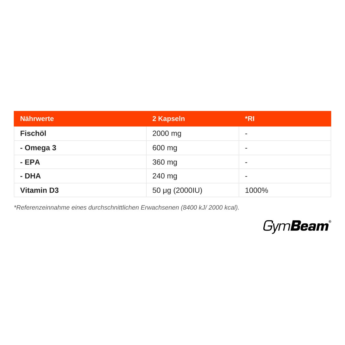 Nährwerttabelle für GymBeam Omega 3 + Vitamin D3: Fischöl, Omega 3, EPA, DHA, Vitamin D3 pro 2 Kapseln.