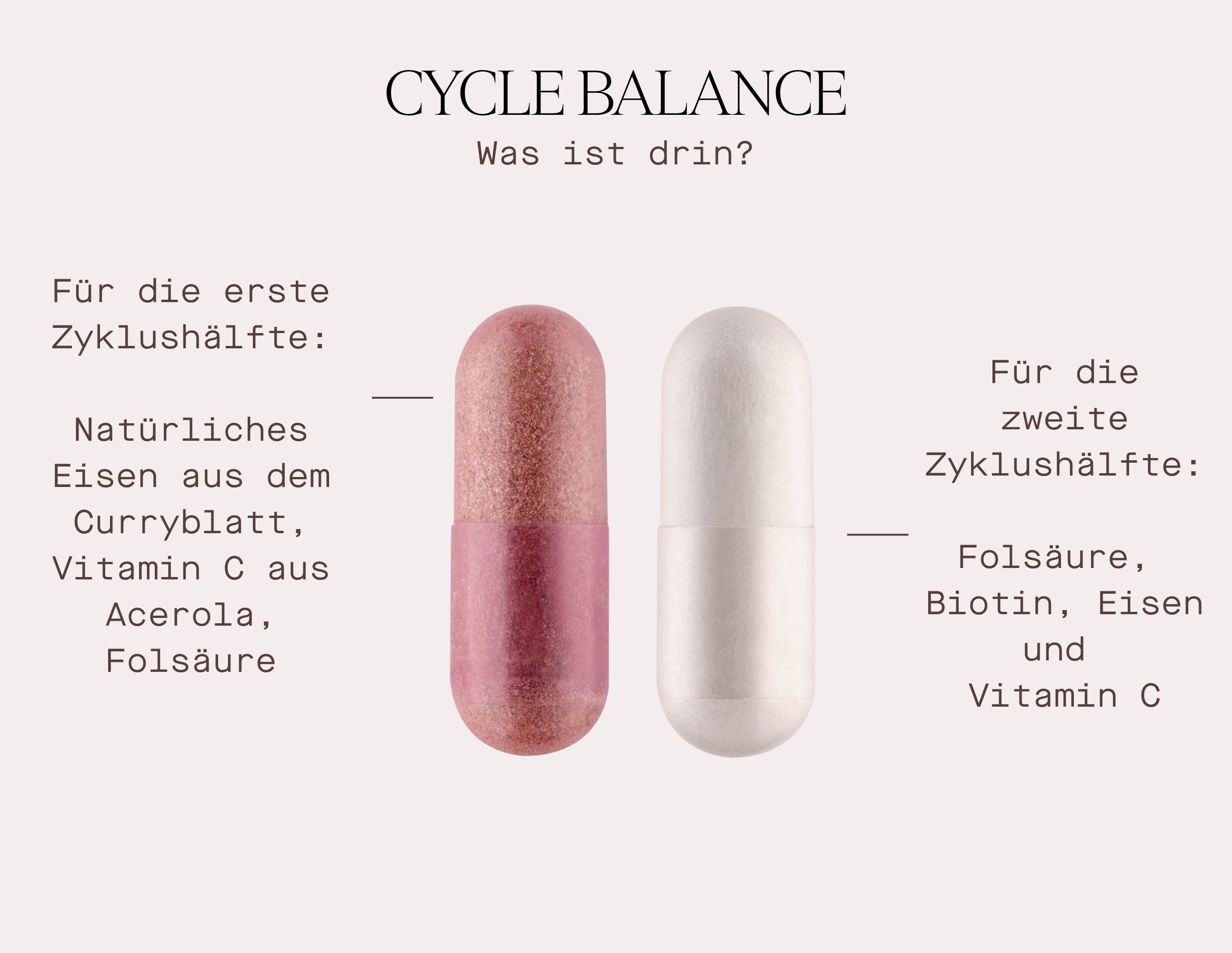 Zwei Kapseln, eine rosa, eine weiß. Text: CYCLE BALANCE, Was ist drin? Für die erste Zyklushälfte: Eisen, Vitamin C, Folsäure.