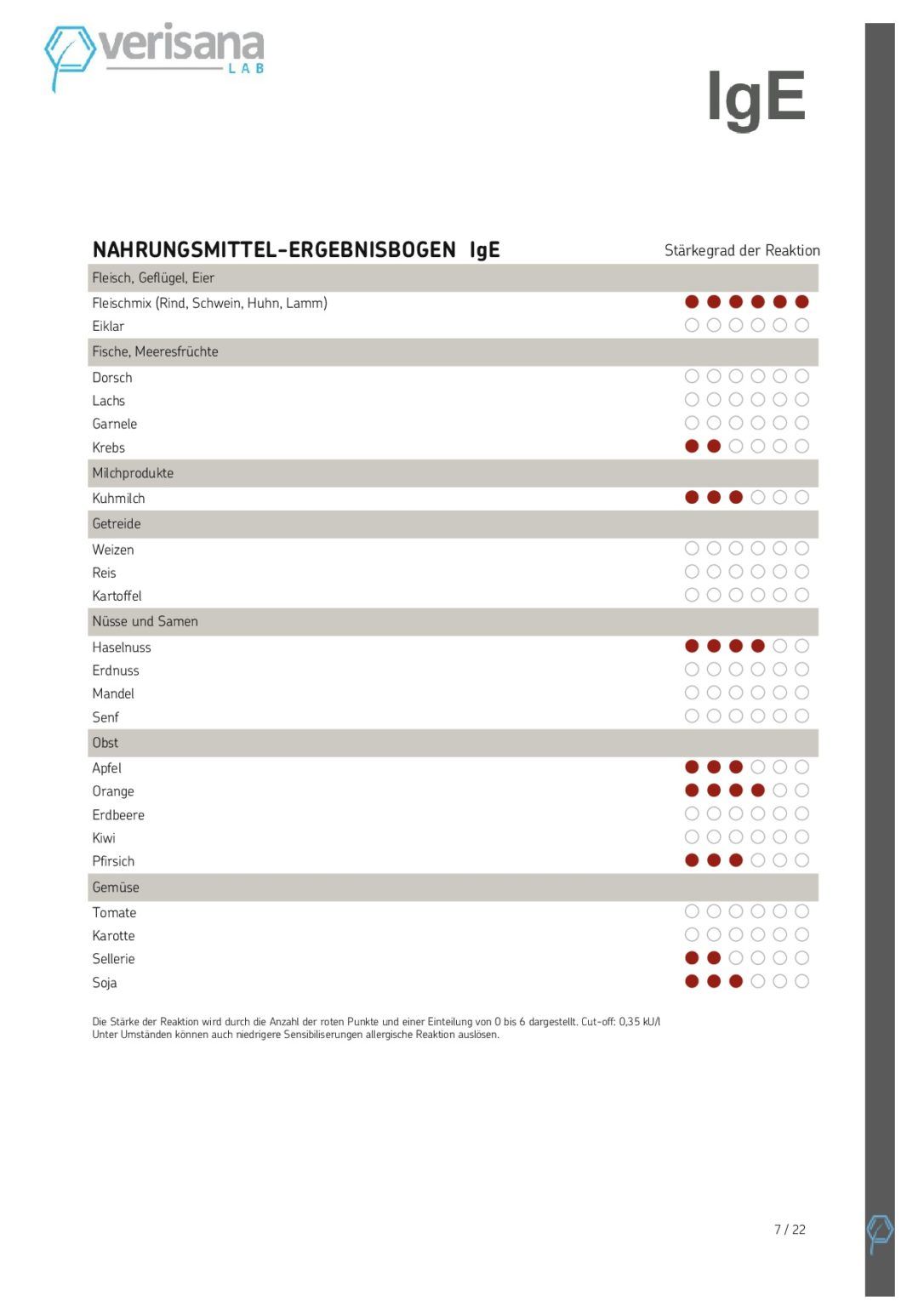 Verisana Nahrungsmittelallergie (IgE) Test & IgG4 Screening