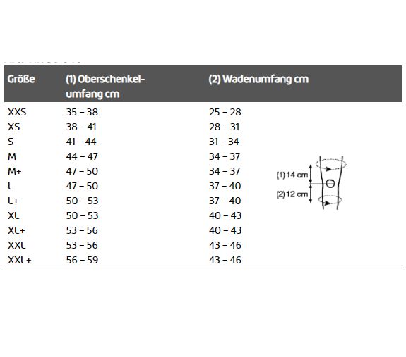Größentabelle für Kniebandagen. Größenangaben in cm für Oberschenkel- und Wadenumfang. Illustration der Messpunkte.