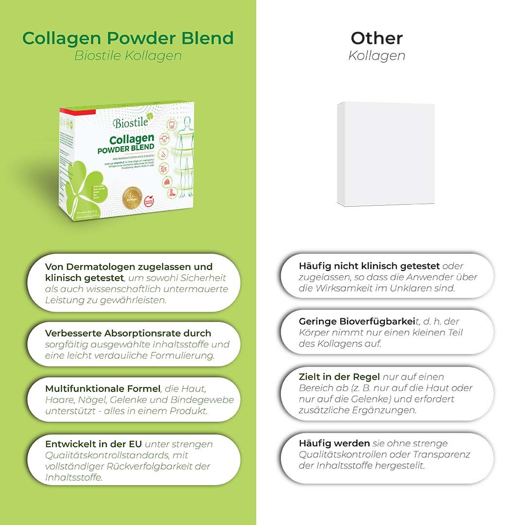 Biostile Collagen Powder Blend Packung mit Hinweisen zu dermatologischer Zulassung und EU-Herstellung.
