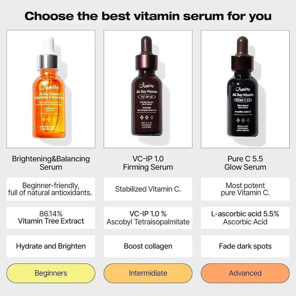 Vergleich von drei JUMISO Vitamin Seren: Brightening & Balancing, VC-IP 1.0 Firming, Pure C 5.5 Glow.