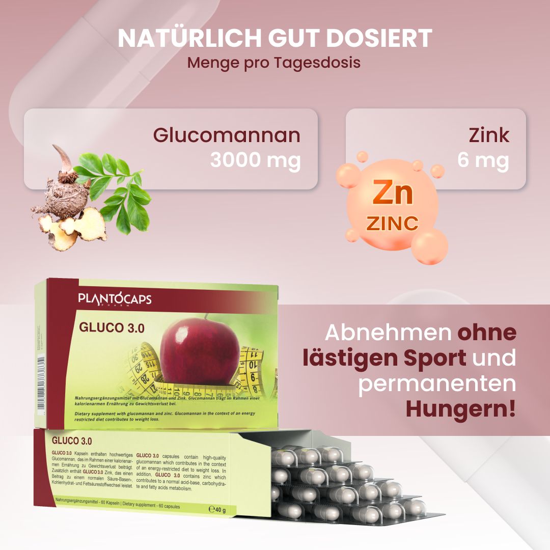 Packung plantoCAPS® GLUCO 3.0 und Kapseln. Text: Glucomannan 3000 mg, Zink 6 mg. Abnehmen ohne Sport und Hunger.
