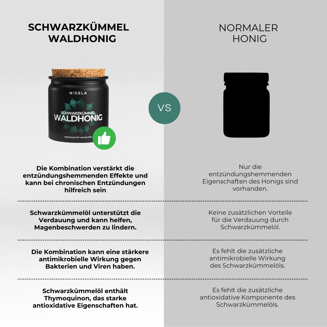 Nigela Bio Schwarzkümmel Waldhonig