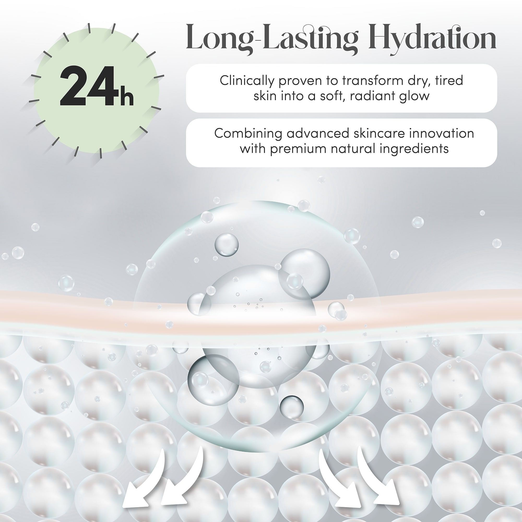 Hautschicht mit Wasserblasen. Text: Lang anhaltende Hydratation. Klinisch bewiesen, trockene Haut in weiche, strahlende Haut zu verwandeln.