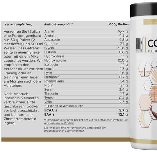 Detailansicht der Aminosäurenprofil-Tabelle auf weißem Hintergrund. Enthält Informationen zu Aminosäuren. Text in Schwarz.