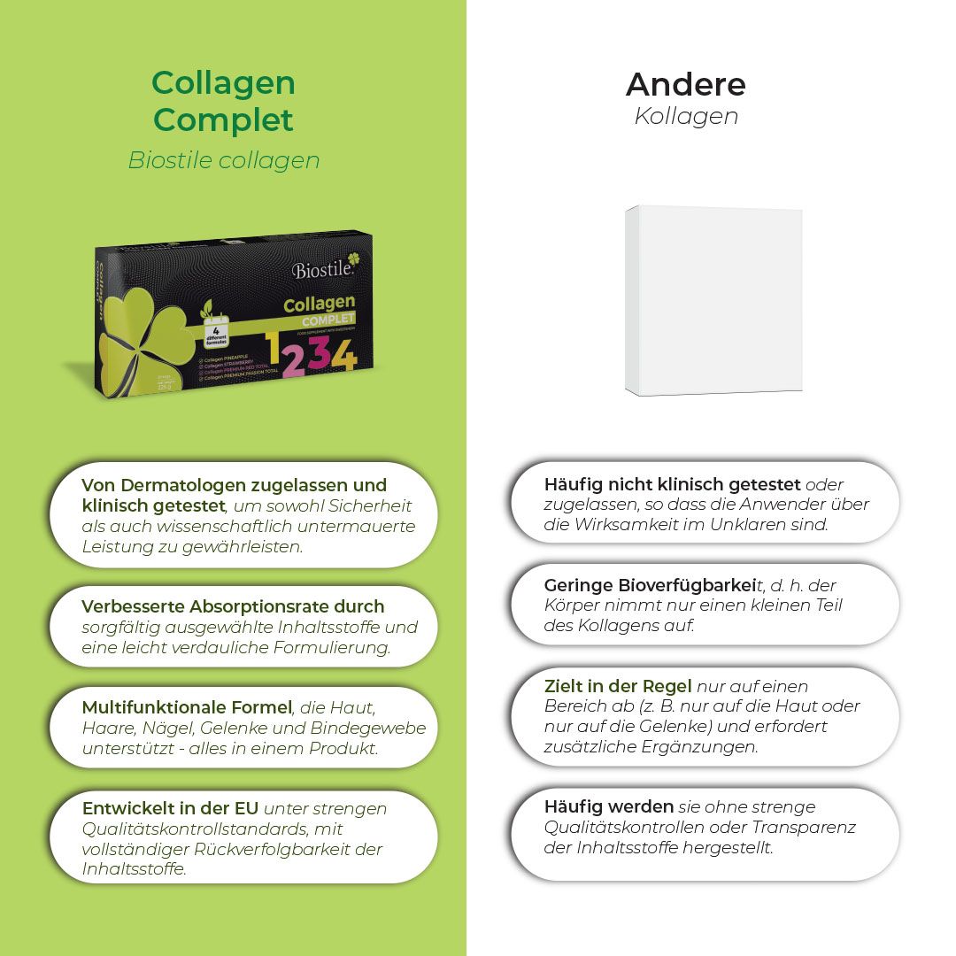 Biostile Collagen Komplett Packung mit Text über Vorteile.