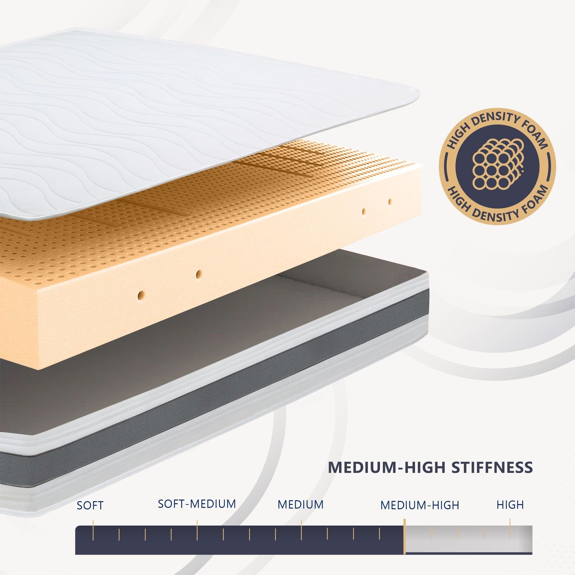 The White Stone Matratze 120x200 cm aus hypoallergenem Waterfoam, 20 cm