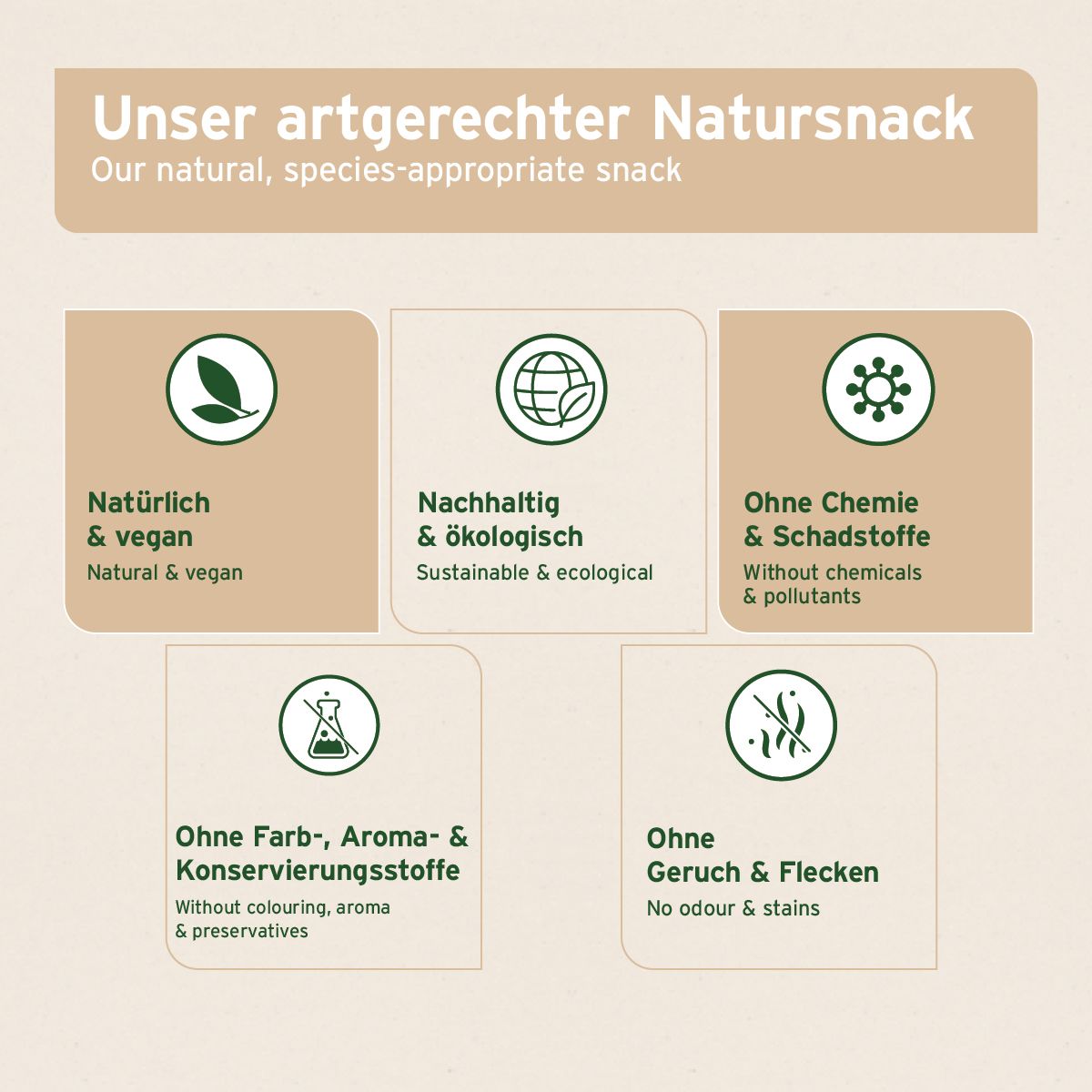 Infografik mit Symbolen und Text. Aufschrift: Unser artgerechter Natursnack, Natürlich & vegan, Nachhaltig & ökologisch.