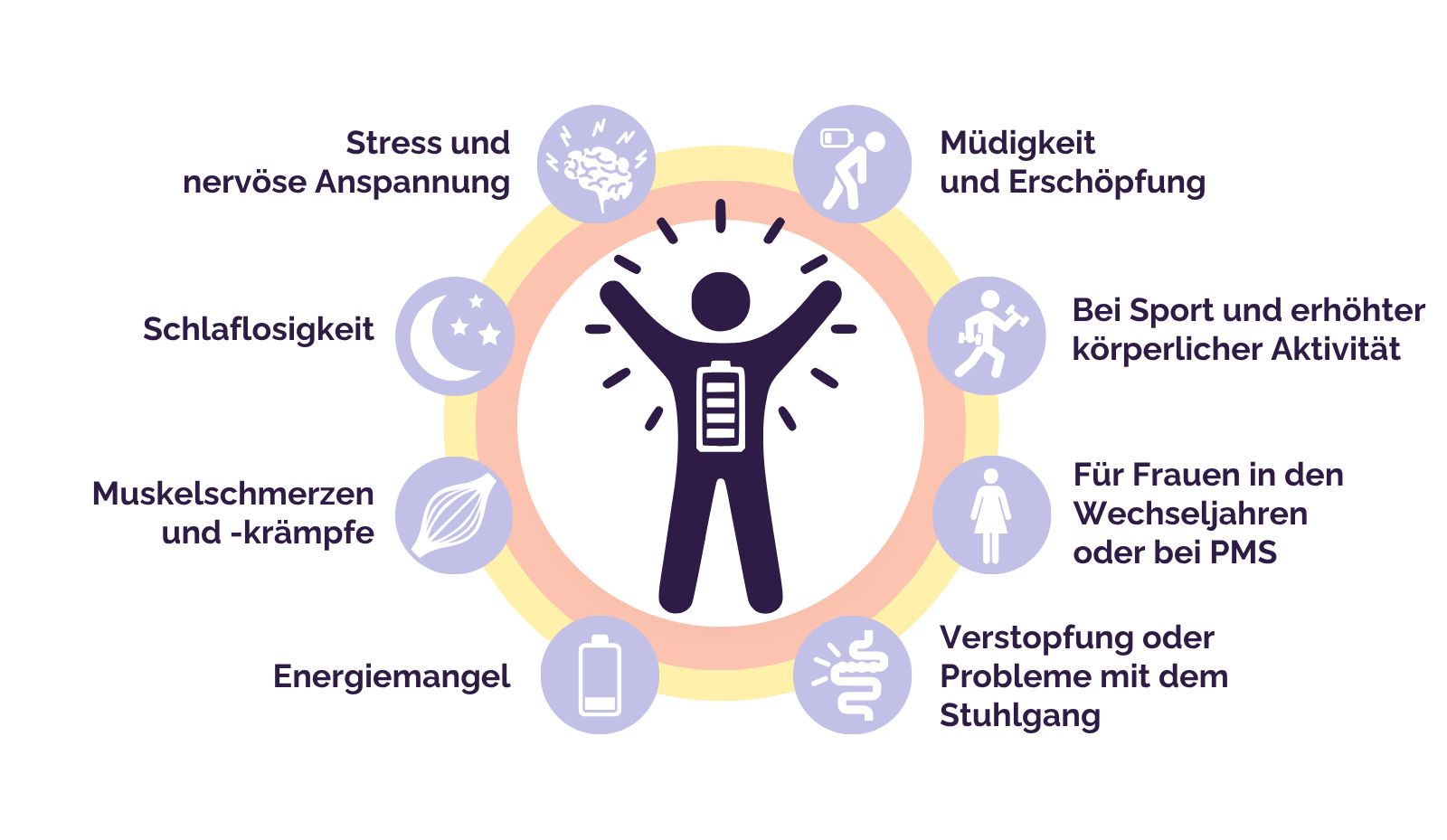 Magnesium Komplex 400