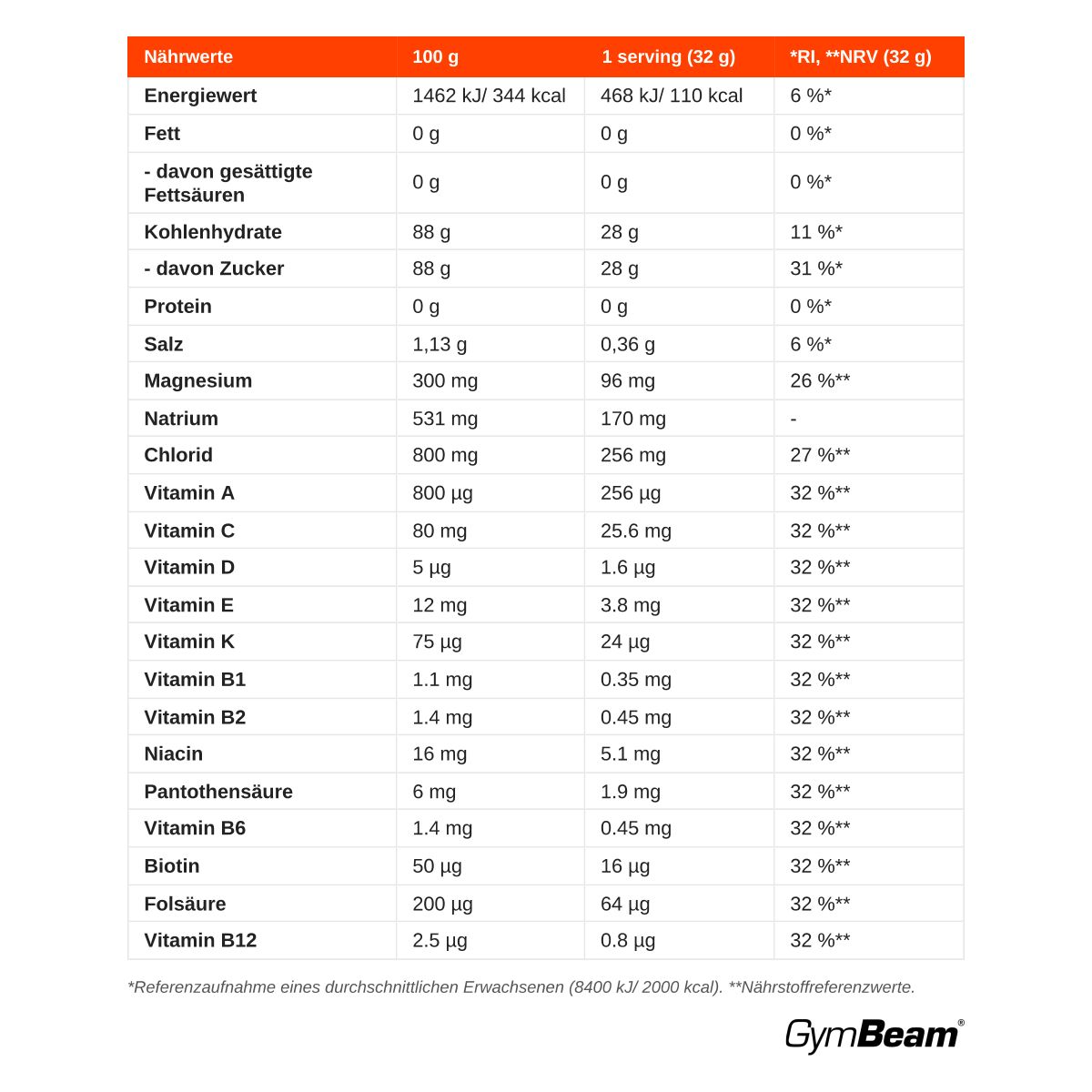 Nährwerttabelle für GymBeam FueRide Pulver: Energie, Nährwerte, Vitamine.