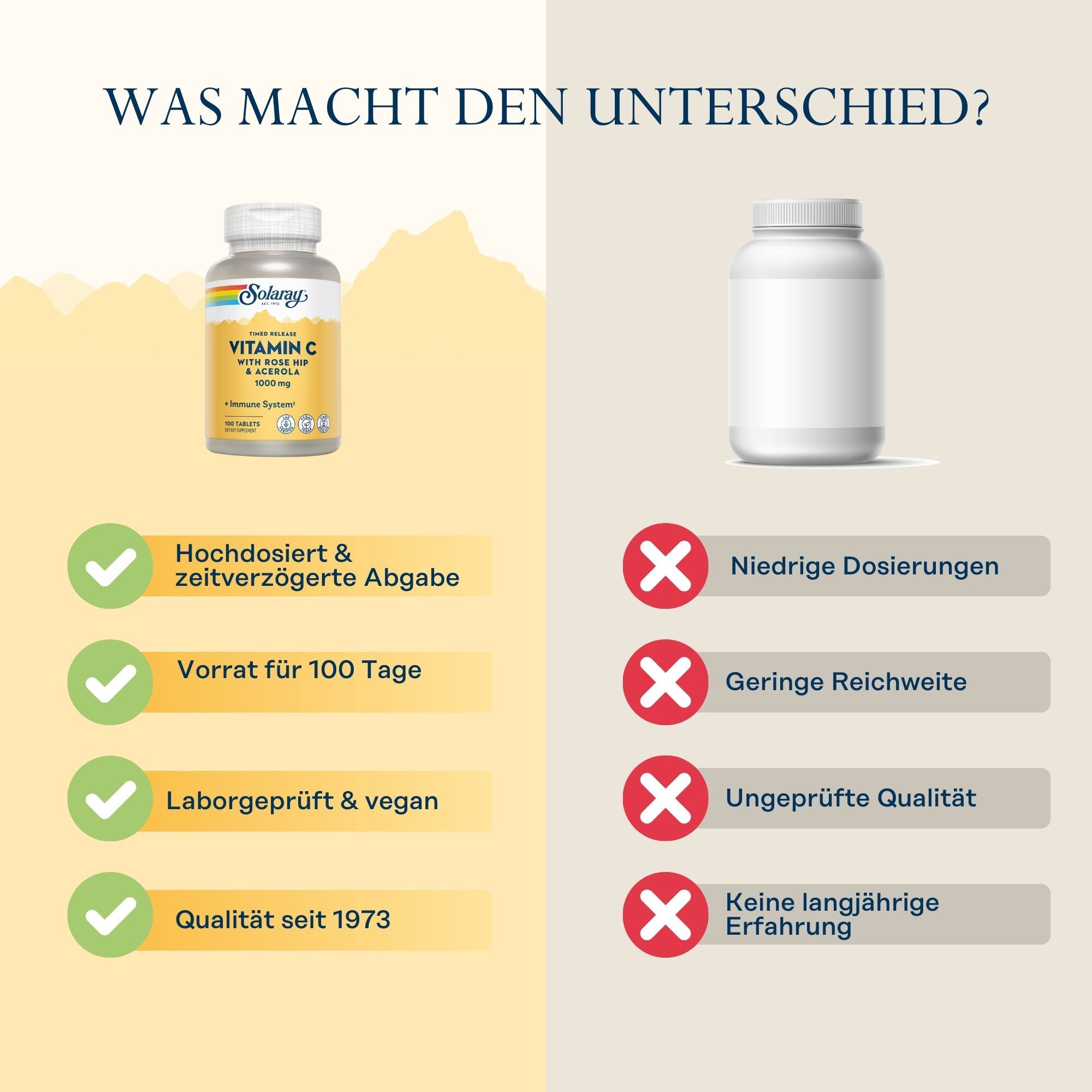 Vergleich Solaray Vitamin C Flasche mit einer weißen Flasche. Grüne Haken und rote Kreuze.