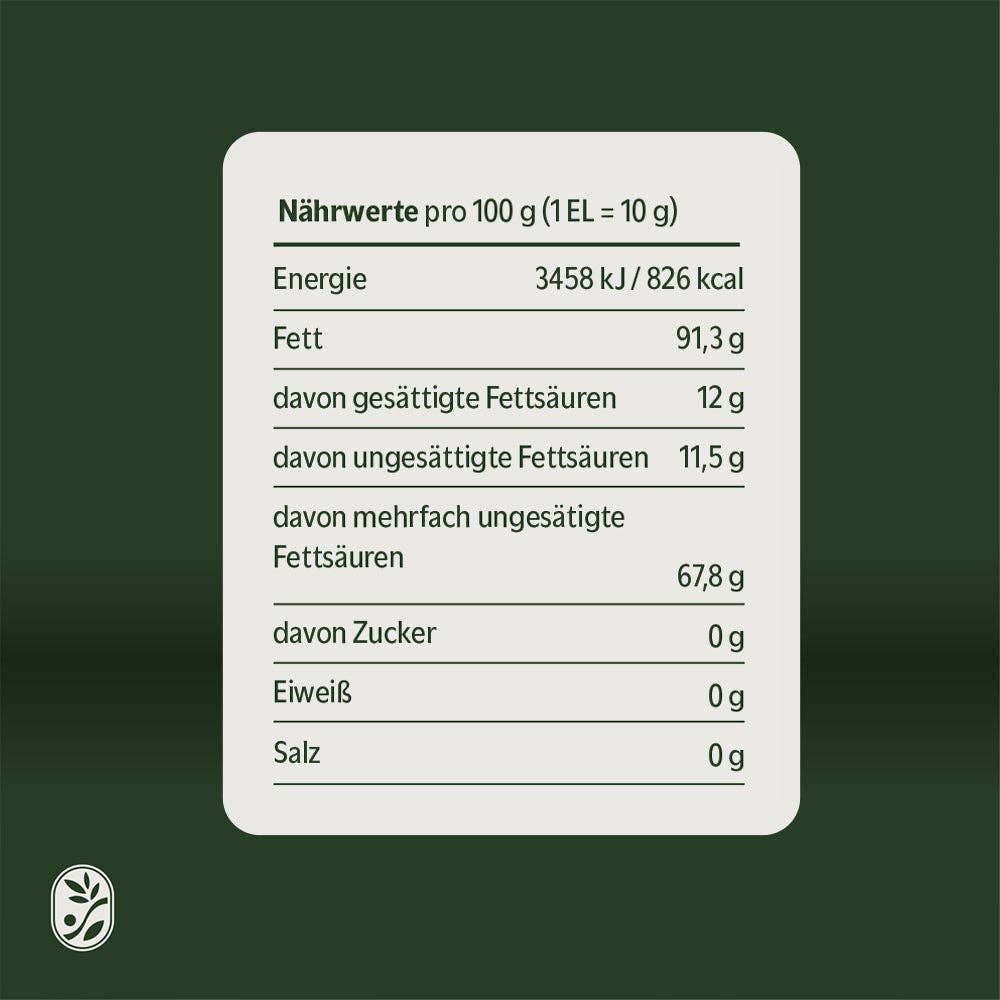 Nährwerttabelle. Text: Nährwerte pro 100 g. Energie, Fett, Zucker, Eiweiß, Salz.