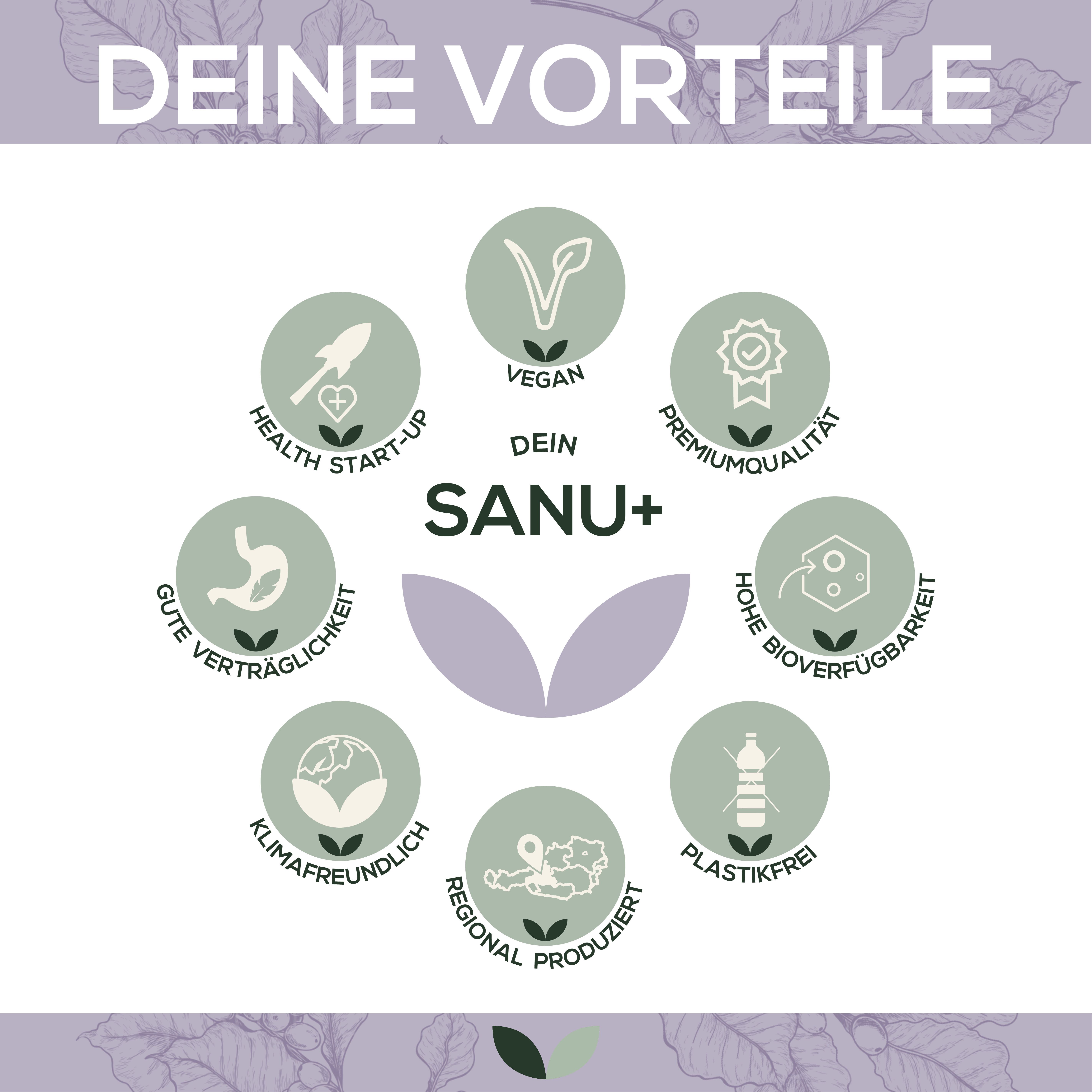 Grafik mit Logos: Vegan, Premiumqualität, Home Bioverfügbarkeit, Klimafreundlich, Regional produziert, Plastikfrei, Gute Verträglichkeit, Health Start-up. Sanu+ Logo.