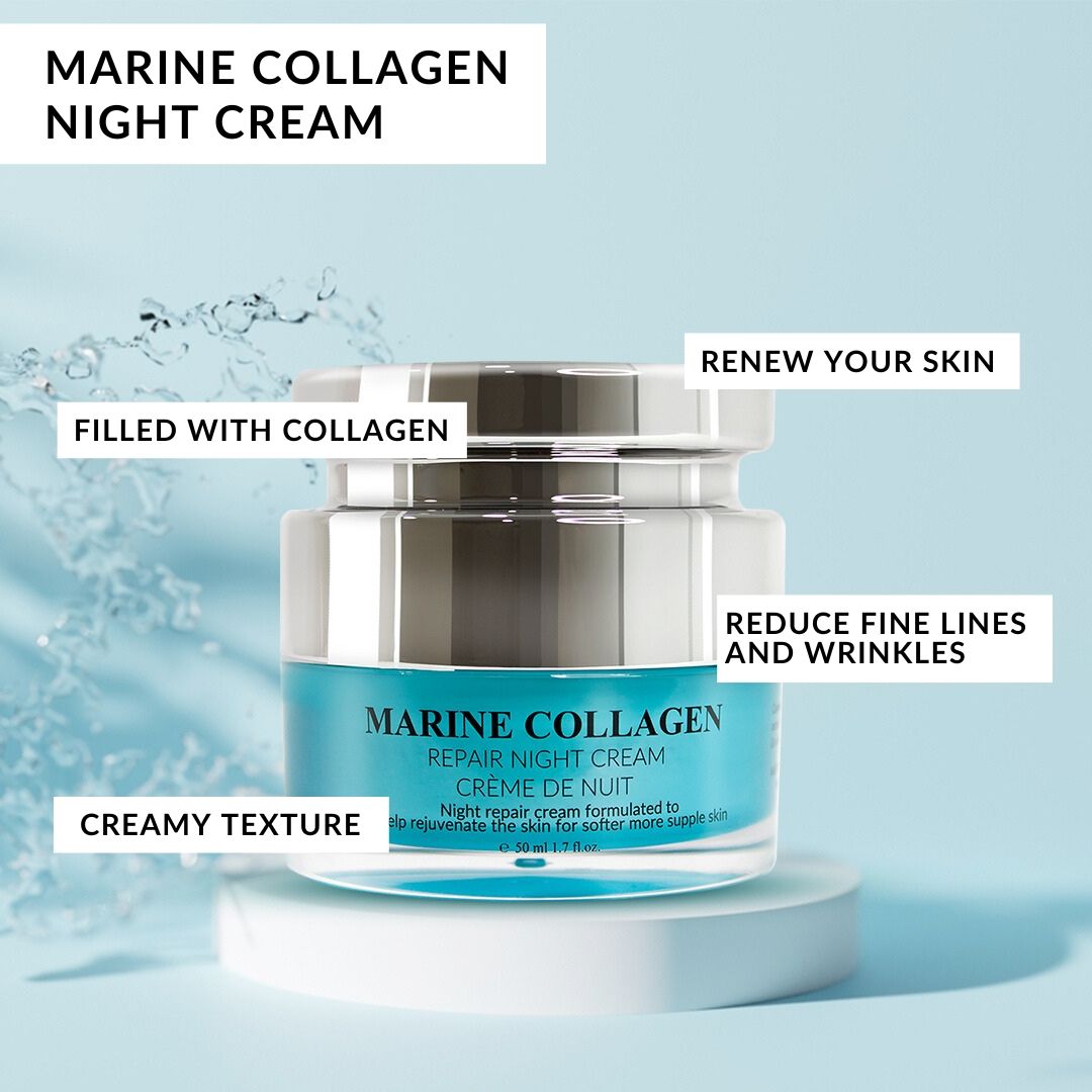 Tiegel Marine Collagen Nachtcreme auf Podest. Text: Marine Collagen, Repair Night Cream, Crème de Nuit. Beschriftungen: 'Füllt mit Collagen', 'Reduziert feine Linien'.