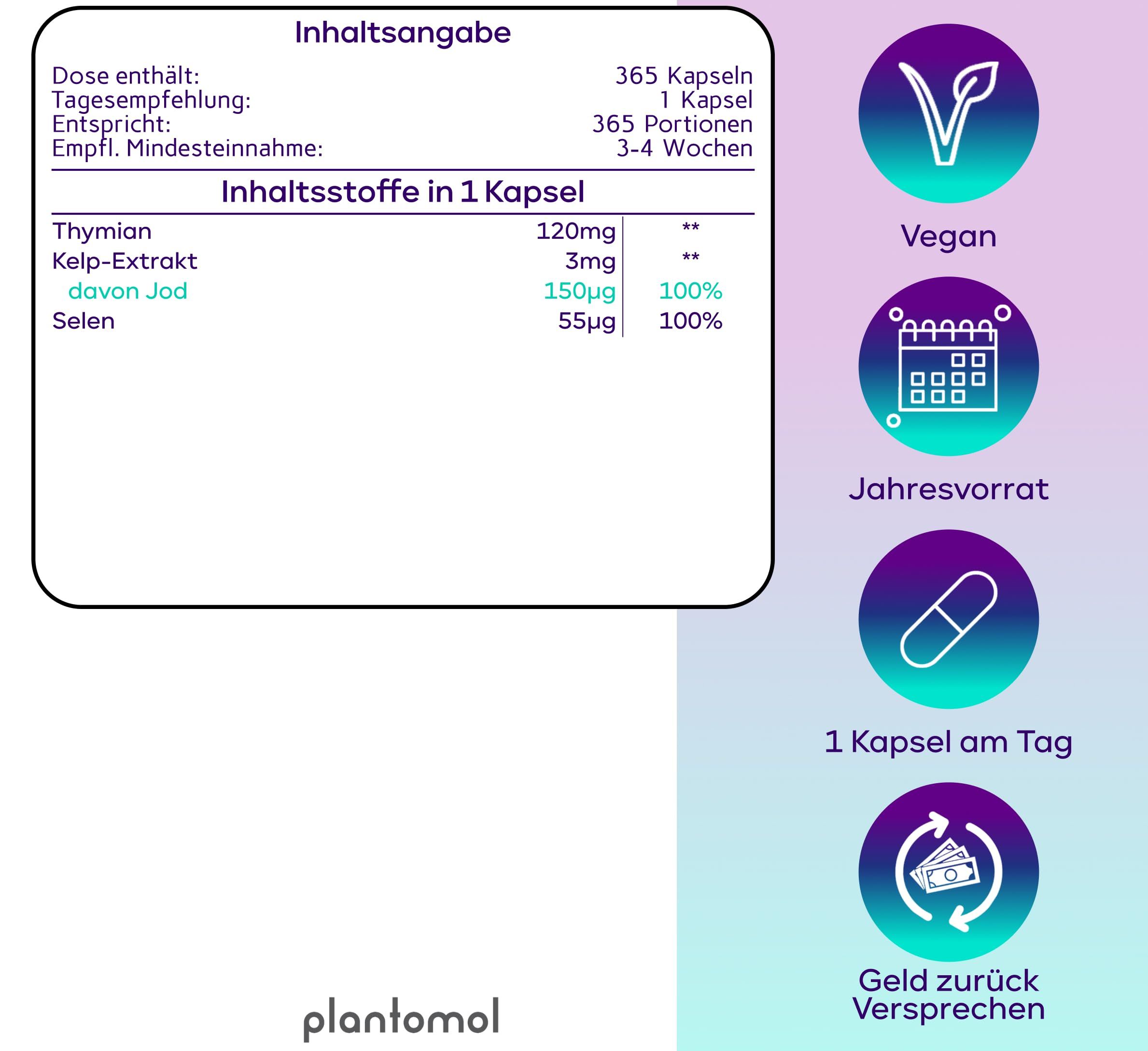 Tabellen mit Inhaltsstoffen pro Kapsel: Thymian, Kelp-Extrakt, Jod, Selen. Vegan. Jahresvorrat. 1 Kapsel am Tag. Geld-zurück-Versprechen. plantomol Logo.
