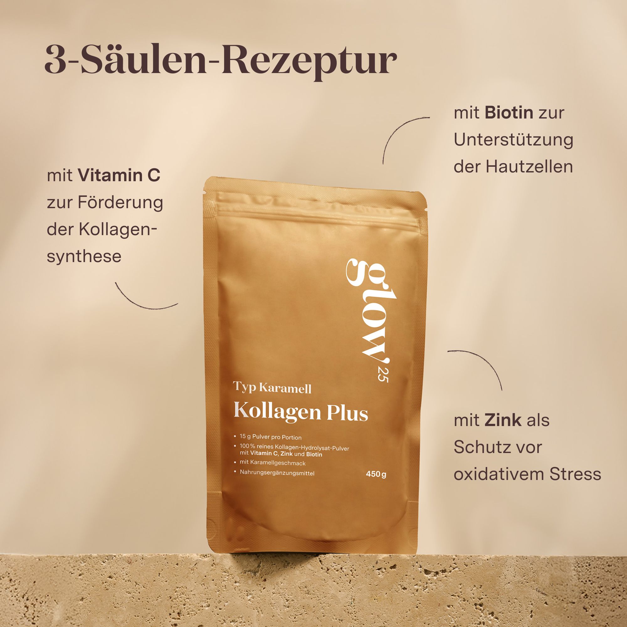 Glow25® Kollagen Plus, Typ Karamell. 3-Säulen-Rezeptur: Vitamin C, Biotin, Zink. Produktverpackung.