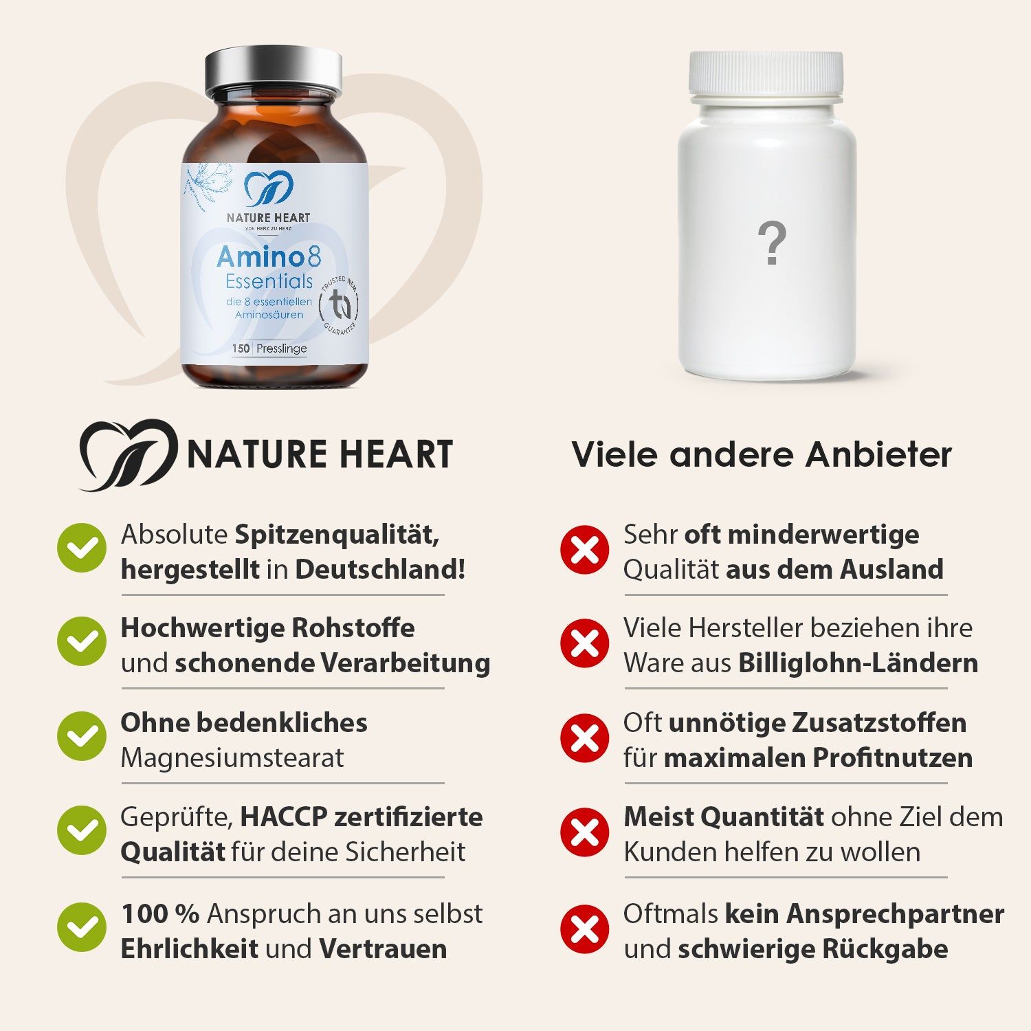 Vergleich: Nature Heart vs. andere Anbieter. Nature Heart: Spitzenqualität, hochwertige Rohstoffe, ohne Magnesiumstearat, geprüfte Qualität, Ehrlichkeit. Andere: minderwertig.