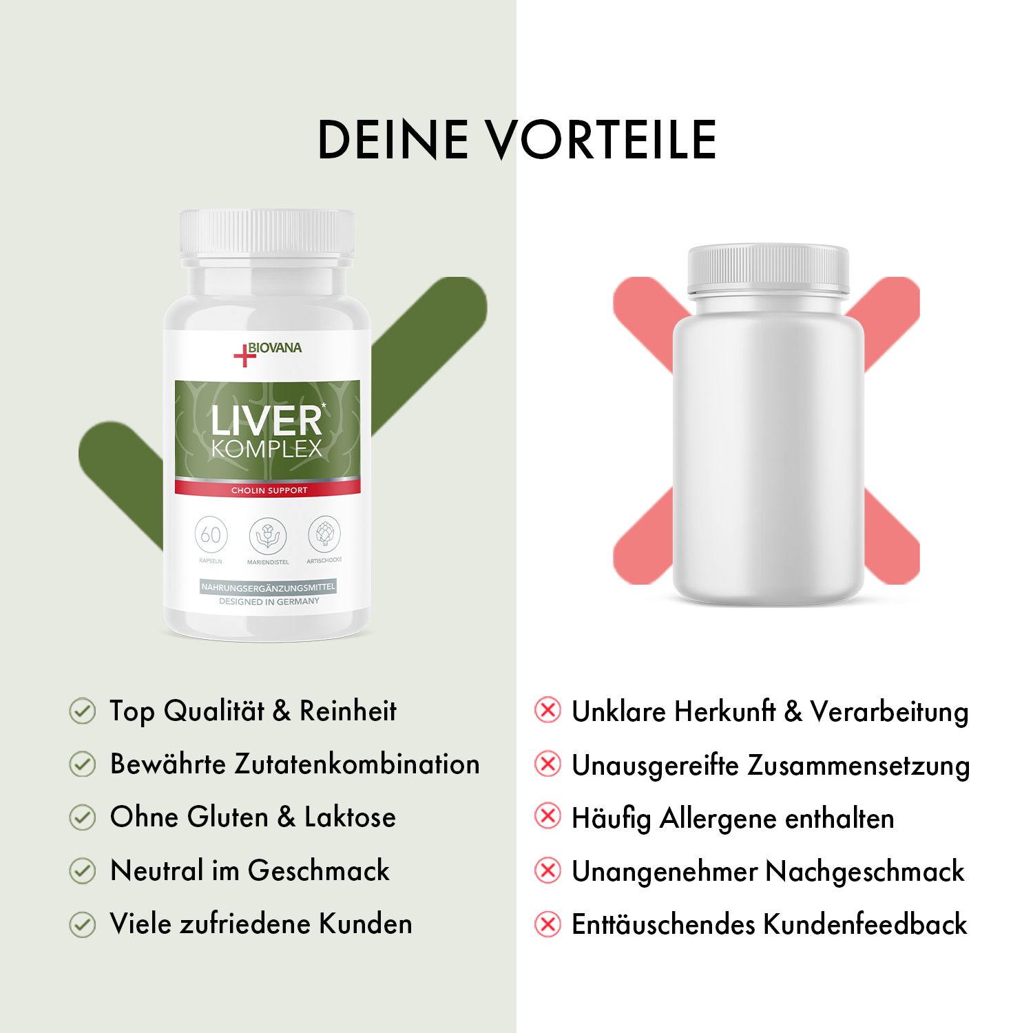 Weißes Pillenfläschchen mit grünem Etikett. Aufschrift: LIVER KOMPLEX, Cholin Support. Enthält 60 Kapseln. Marke: Biovana. Vergleich mit leerem Fläschchen.