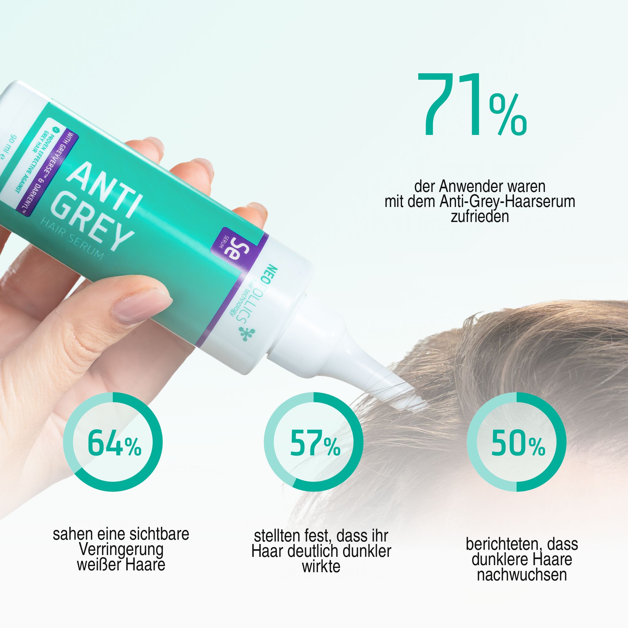 Neofollics Anti-Grauhaar-Serum Flasche und Zufriedenheitsstatistiken.