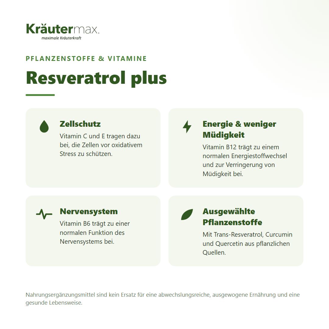 Übersicht der Inhaltsstoffe und Vorteile von Kräutermax Resveratrol plus.
