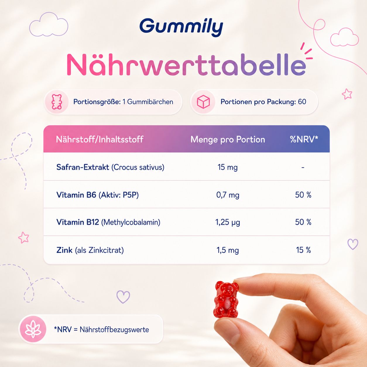 Nährwerttabelle Gummily Kinder Safran Komplex: Safran, Vitamin B6, B12, Zink pro Portion.