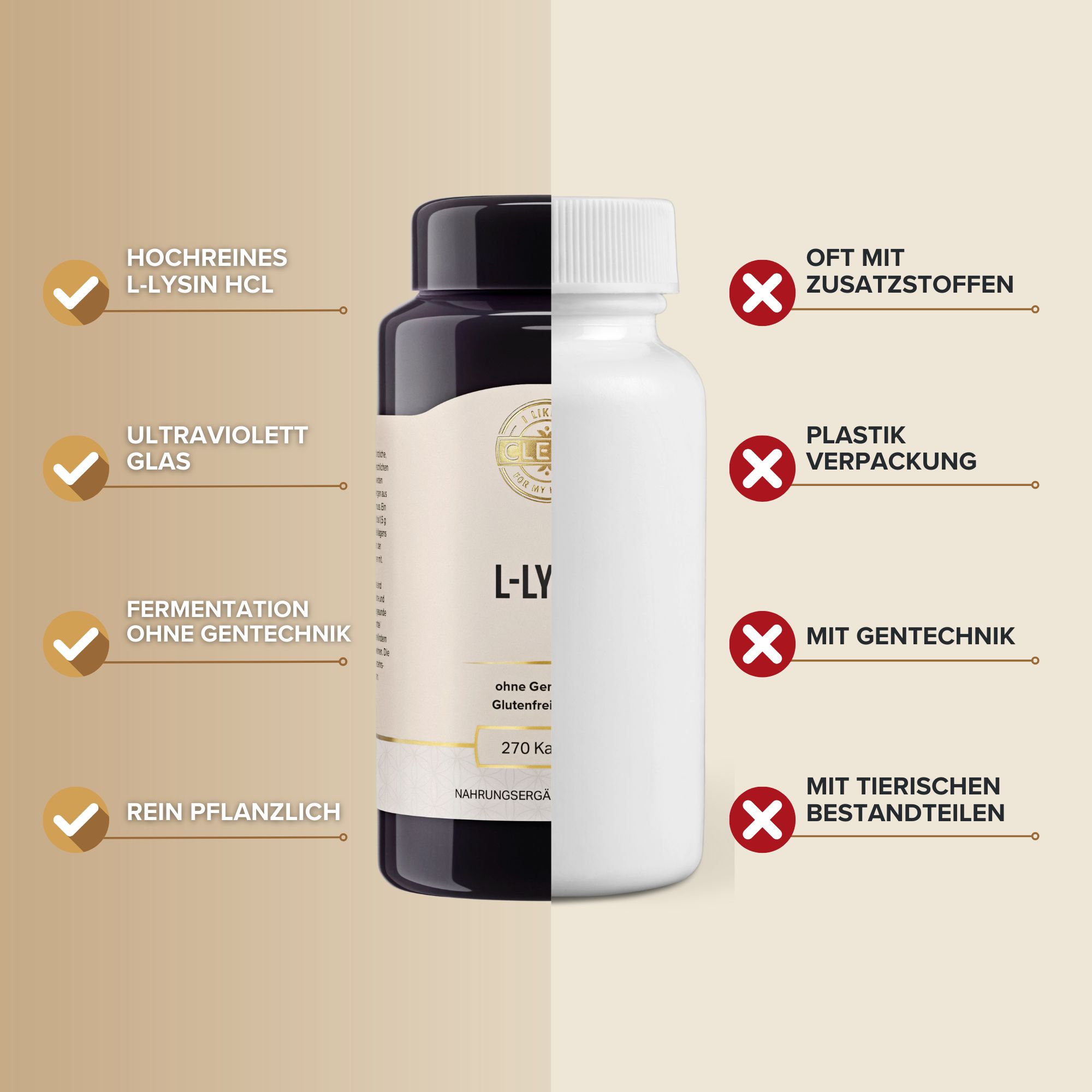 Flasche L-Lysin, halb transparent, halb dunkel. Aufschrift: L-LYSIN, 270 Kapseln. Vegan, ohne Gentechnik. Symbole: Zusatzstoffe, Plastik, Gentechnik, tierische Bestandteile.