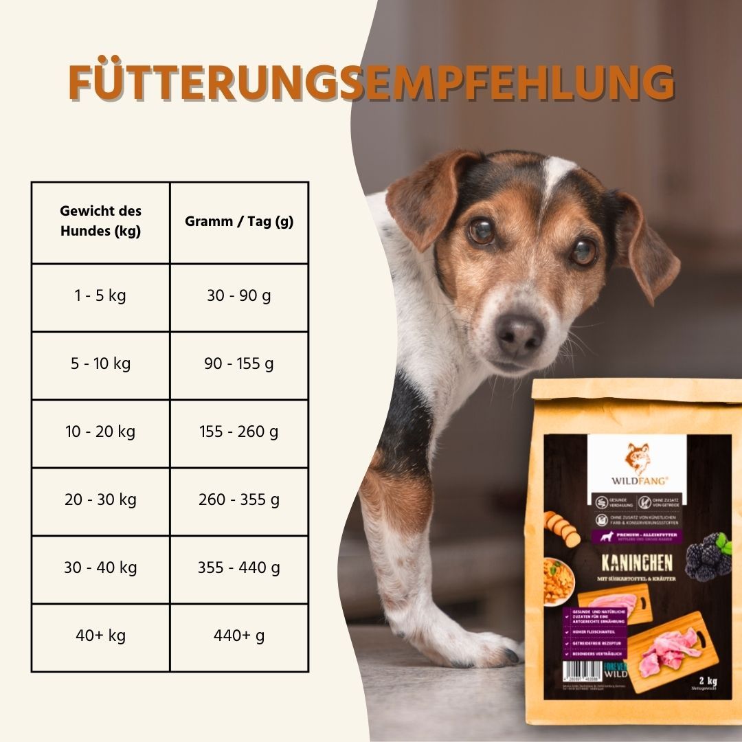 Fütterungsempfehlung für Wildfang Adult Trockenfutter mit Kaninchen.