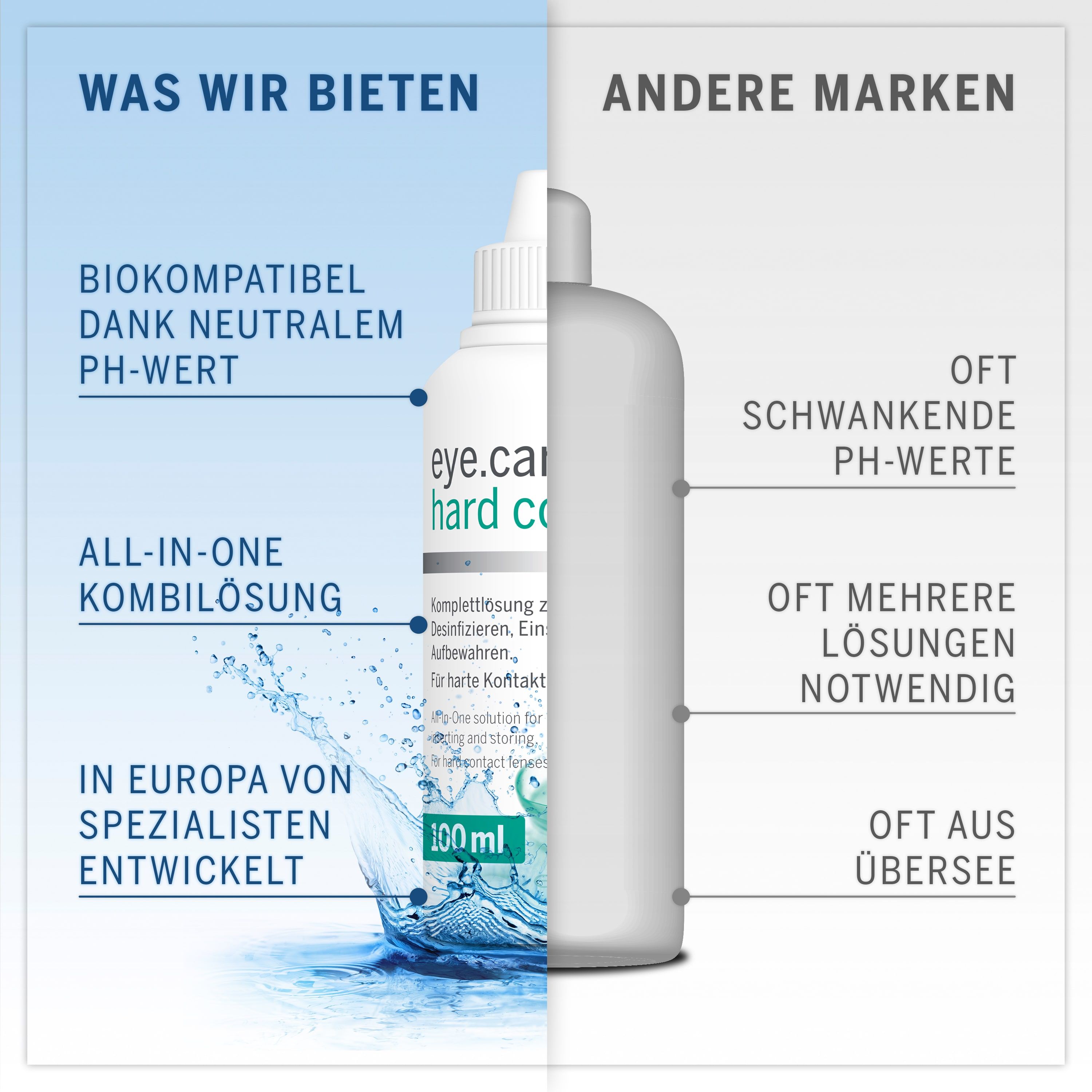Vergleich eye.care // hard comfort mit anderen Marken. Links: Biokompatibel, All-in-One. Rechts: Schwankende pH-Werte, etc.