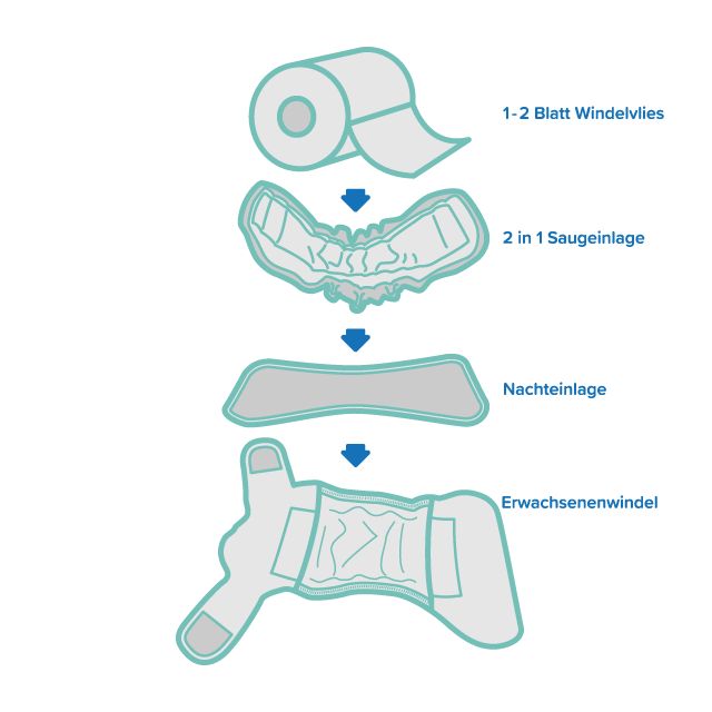 Waschbare Inkontinenzwindel für Erwachsene 2in1