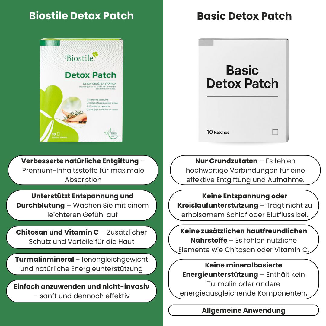Vergleich von Biostile Detox Patch und Basic Detox Patch auf grüner und weißer Fläche.
