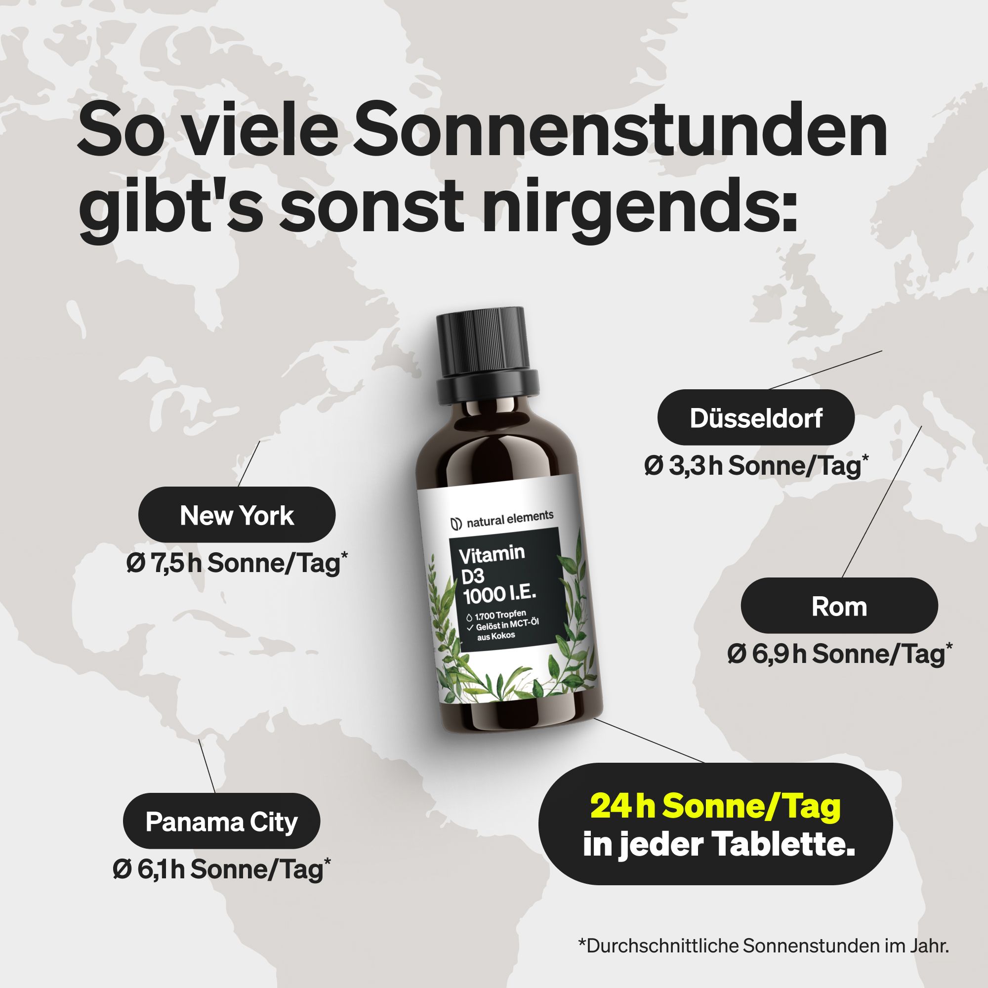 Produktflasche neben einer Weltkarte. Text vergleicht Sonnenstunden in verschiedenen Städten mit der täglichen Dosis Vitamin D3.