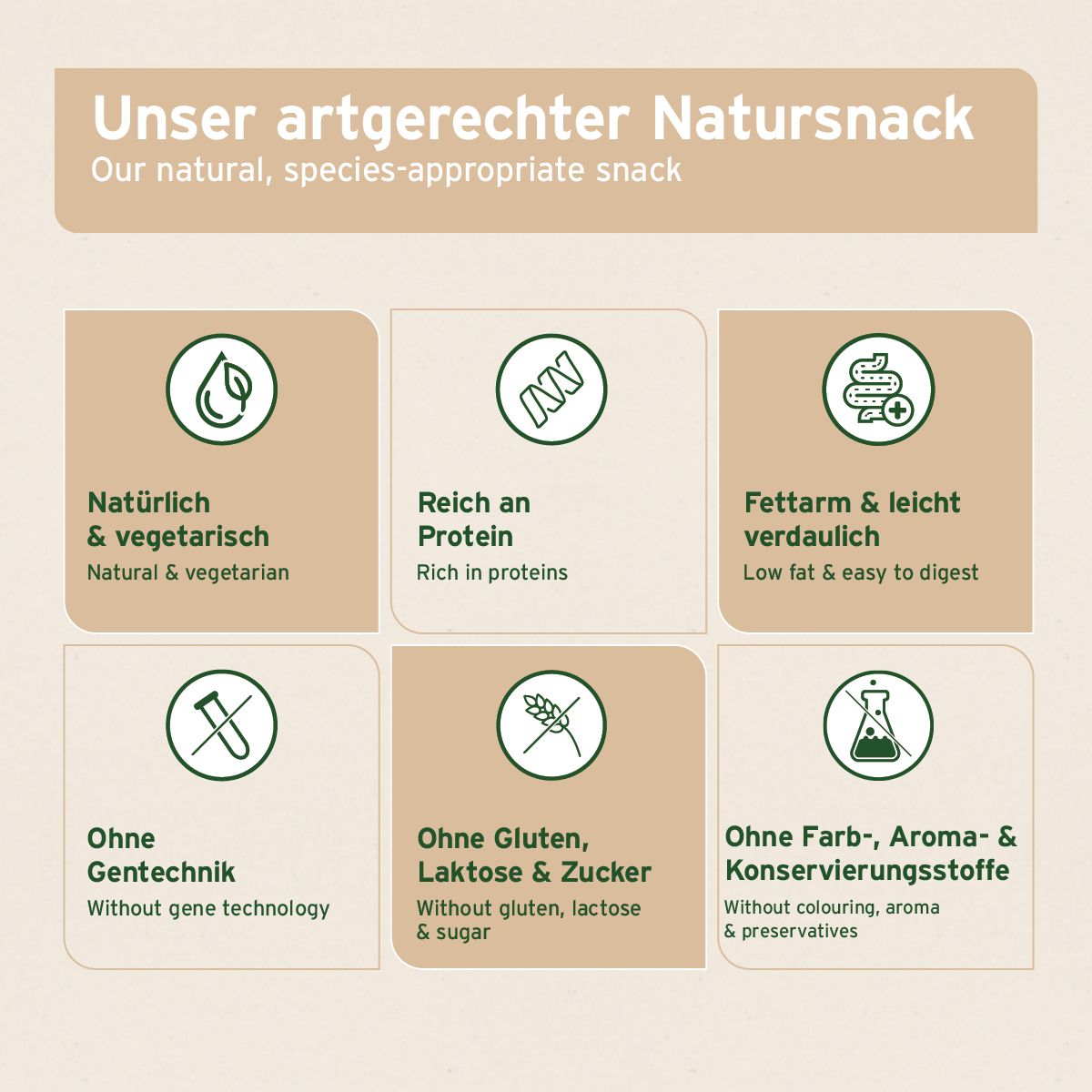 Texttafel mit Icons und Text: Natürlich, reich an Protein, fettarm, ohne Gentechnik, ohne Gluten, Laktose & Zucker, ohne Farb-, Aroma- & Konservierungsstoffe.