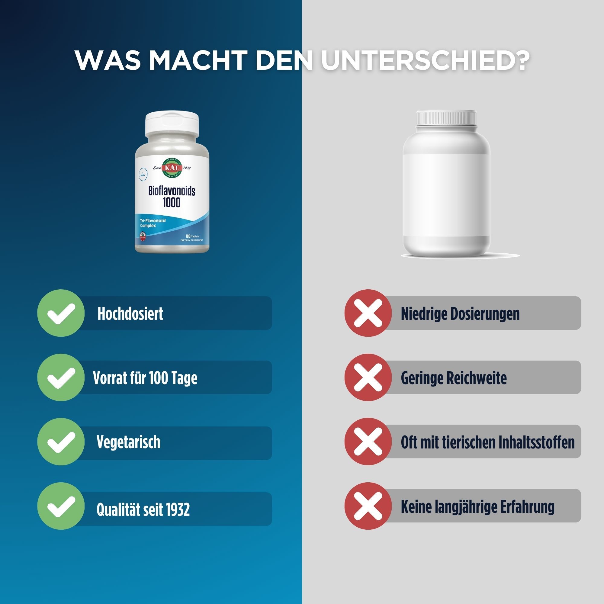 Vergleich: KAL Bioflavonoid Complex 1000 vs. Konkurrenz. Vorteile: Hochdosiert, vegetarisch, Qualität seit 1932.
