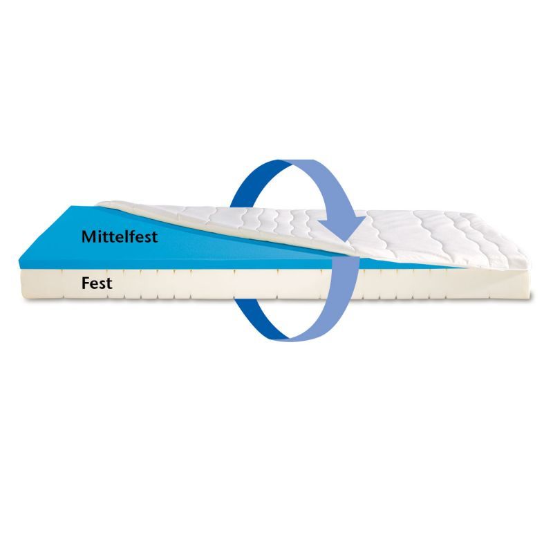 Matratze mit blauem Kern und weißem Bezug. Pfeil zeigt die Wendefunktion.