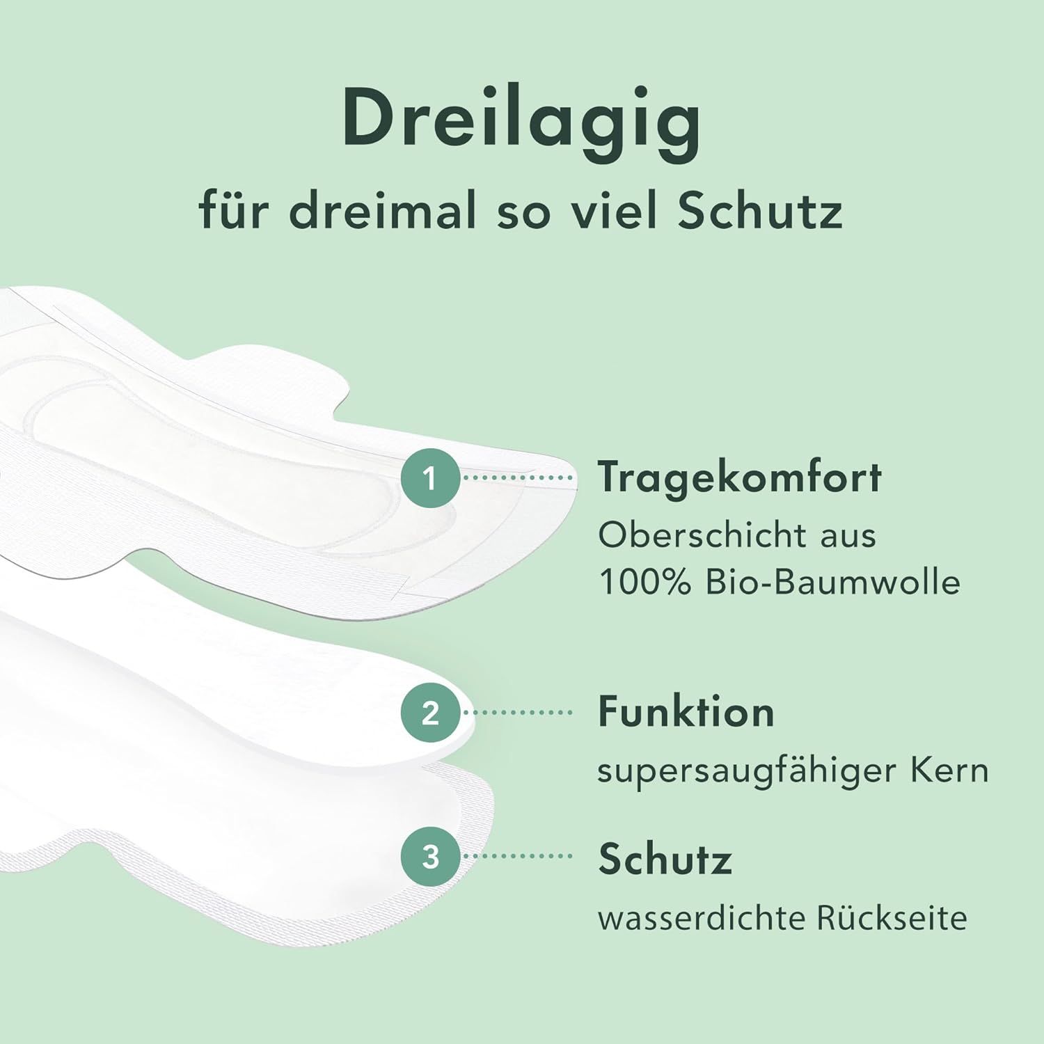 Rael Bio-Baumwollüberzug Binden Damen mit Flügeln Regulär