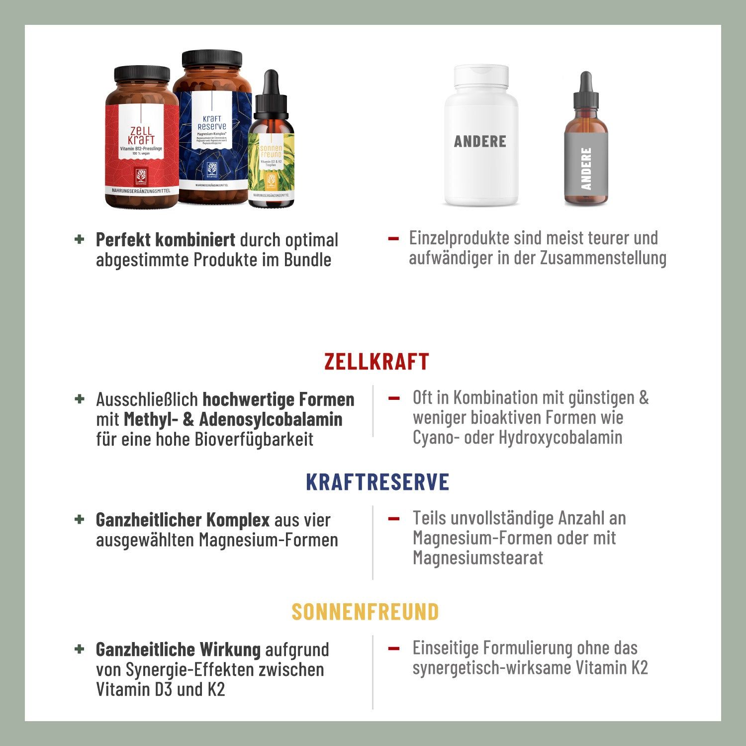 Infografik mit Produktvorteilen. Zellkraft, Kraftreserve, Sonnenfreund. Kombination, hochwertige Formen, Synergieeffekte, Ganzheitlichkeit.