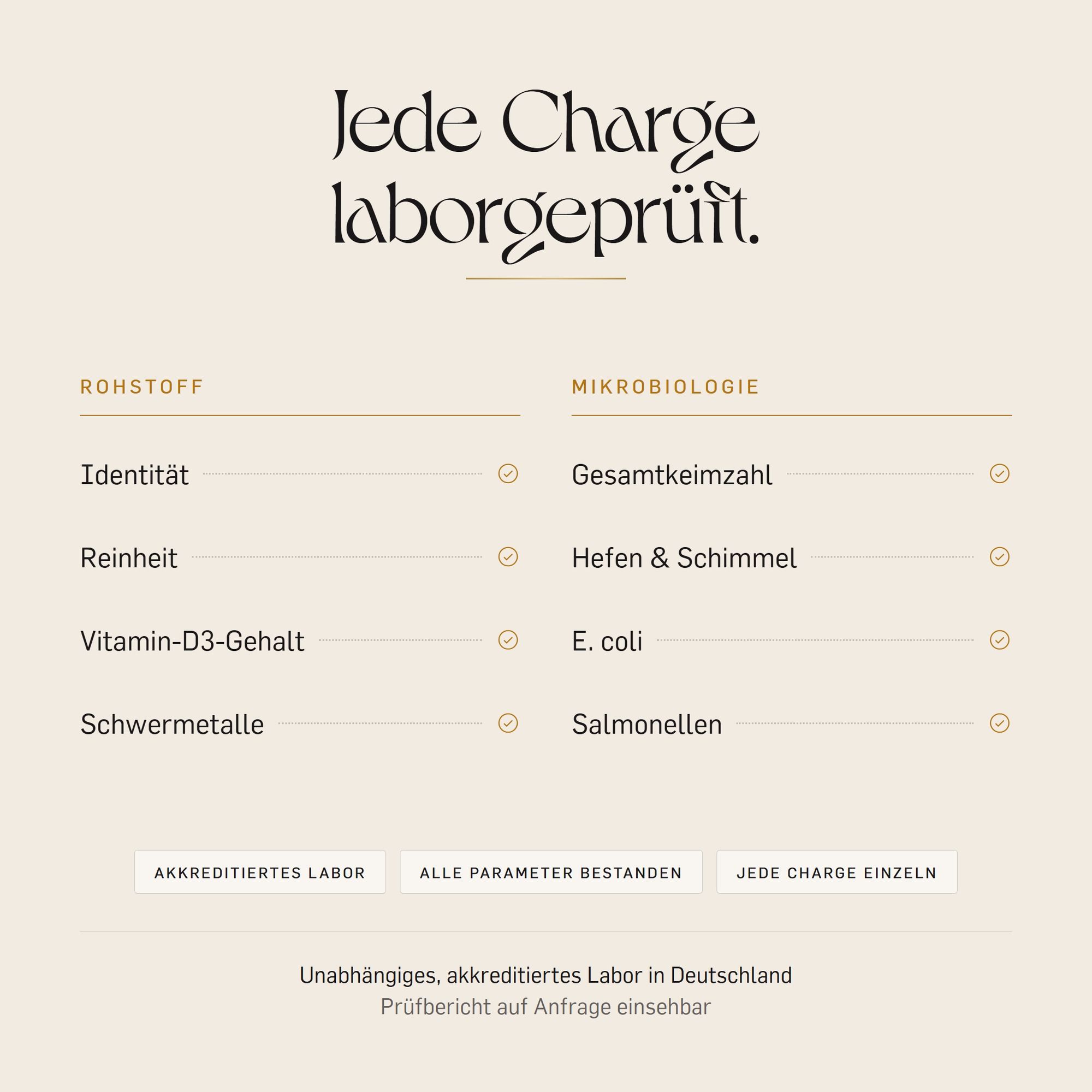 Laborprüfung jeder Charge von Kurkraft Vitamin D3.