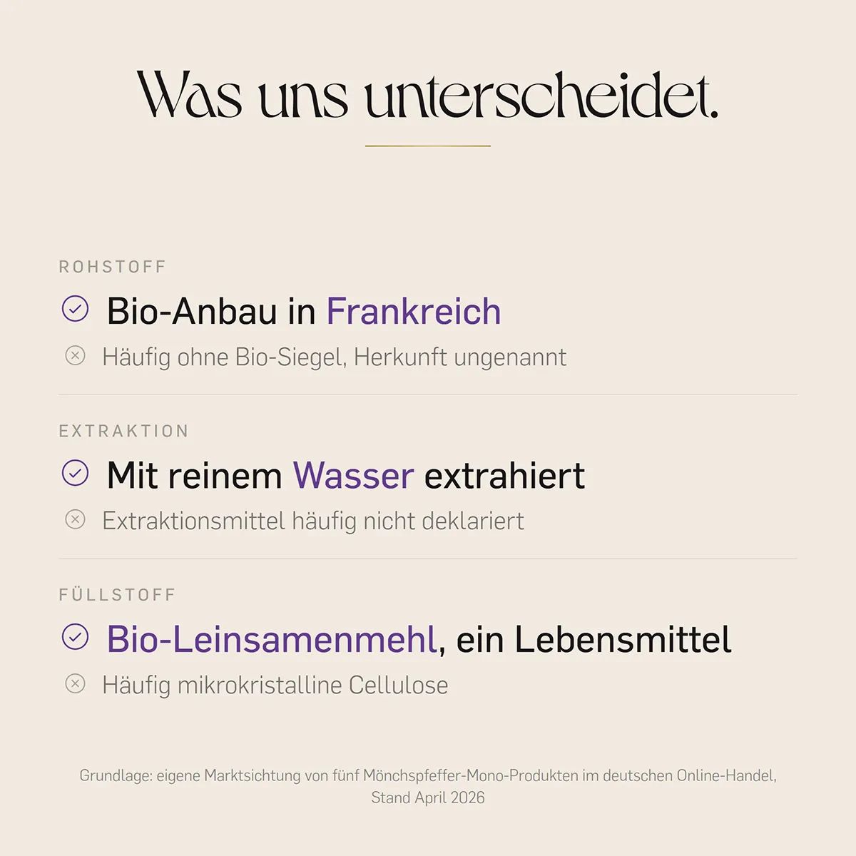 Text: Was uns unterscheidet. Rohstoff: Bio-Anbau in Frankreich. Extraktion: Mit reinem Wasser extrahiert. Füllstoff: Bio-Leinsamenmehl, ein Lebensmittel.