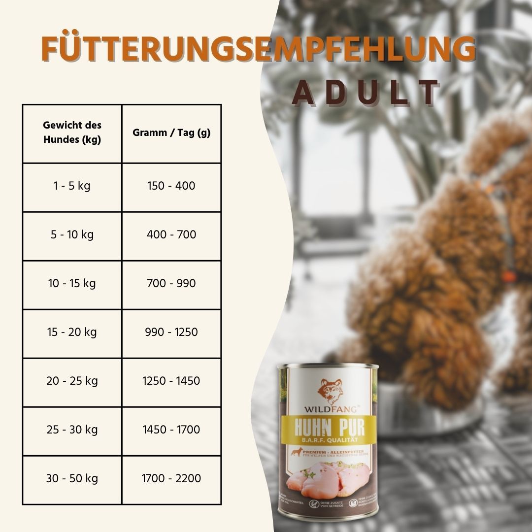 Welpen Futterpaket Huhn - getreidefrei