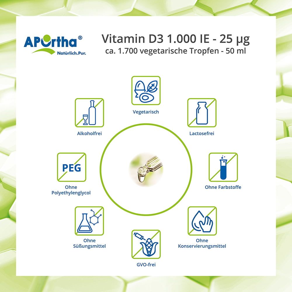 Infografik mit Icons und Informationen. Icons für alkohol-, farbstoff-, und konservierungsmittelfrei. Text: Vitamin D3, ohne Süßungsmittel, GVO-frei.