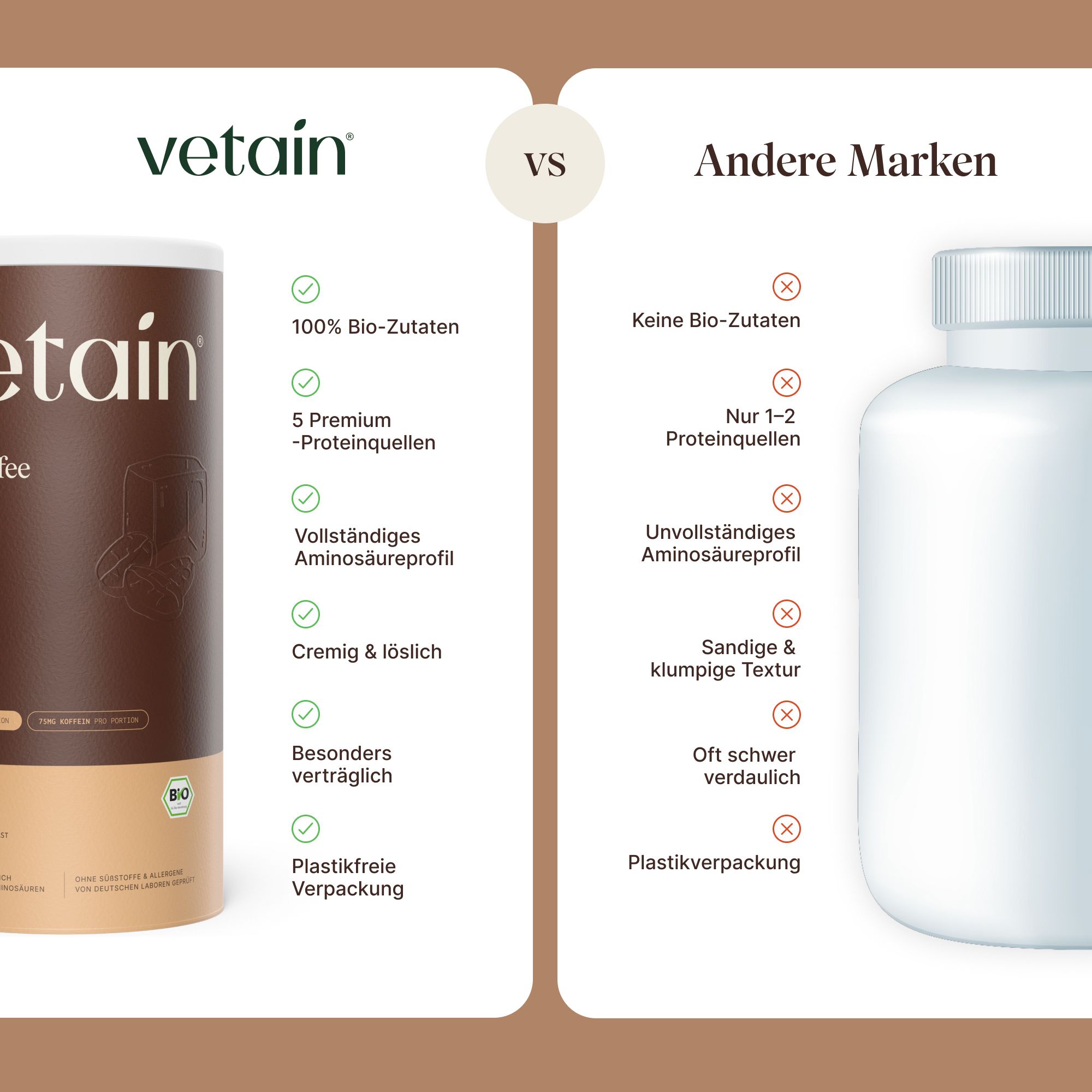 Vergleich: Dose Vetain Protein Iced Coffee vs. weiße Pillendose. Vetain: Bio-Zutaten, Premium Proteinquellen, vollständiges Aminosäureprofil.